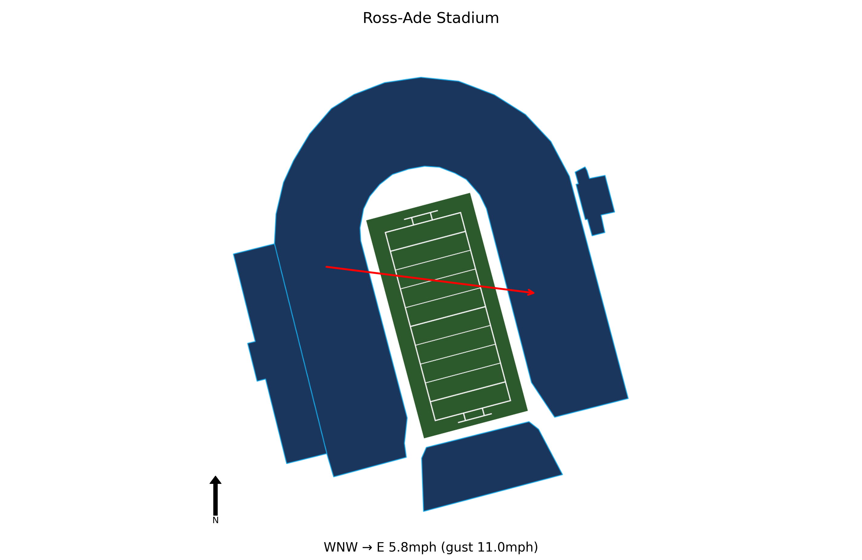 USC @ Purdue Preview