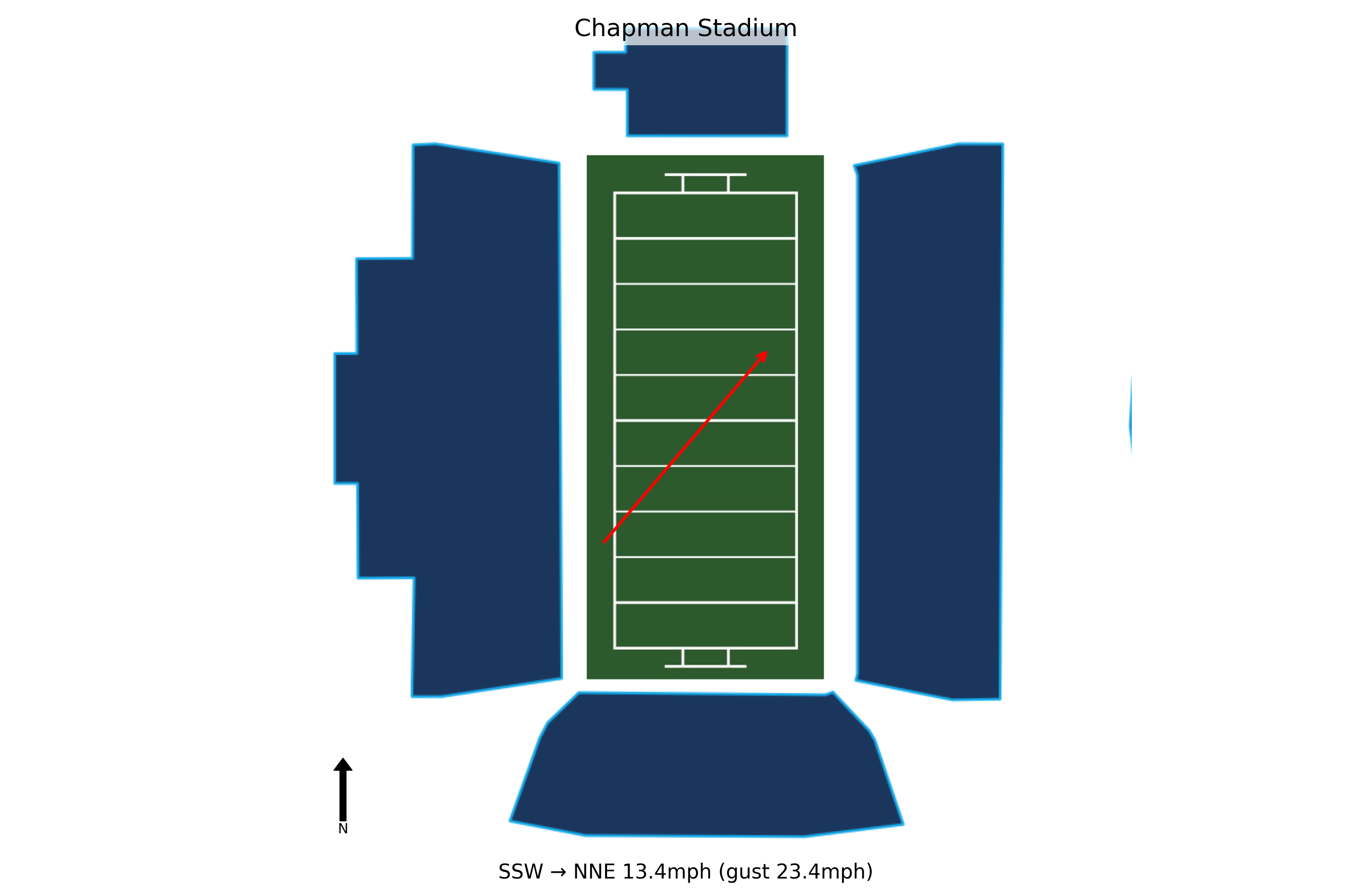 Navy @ Tulsa Preview