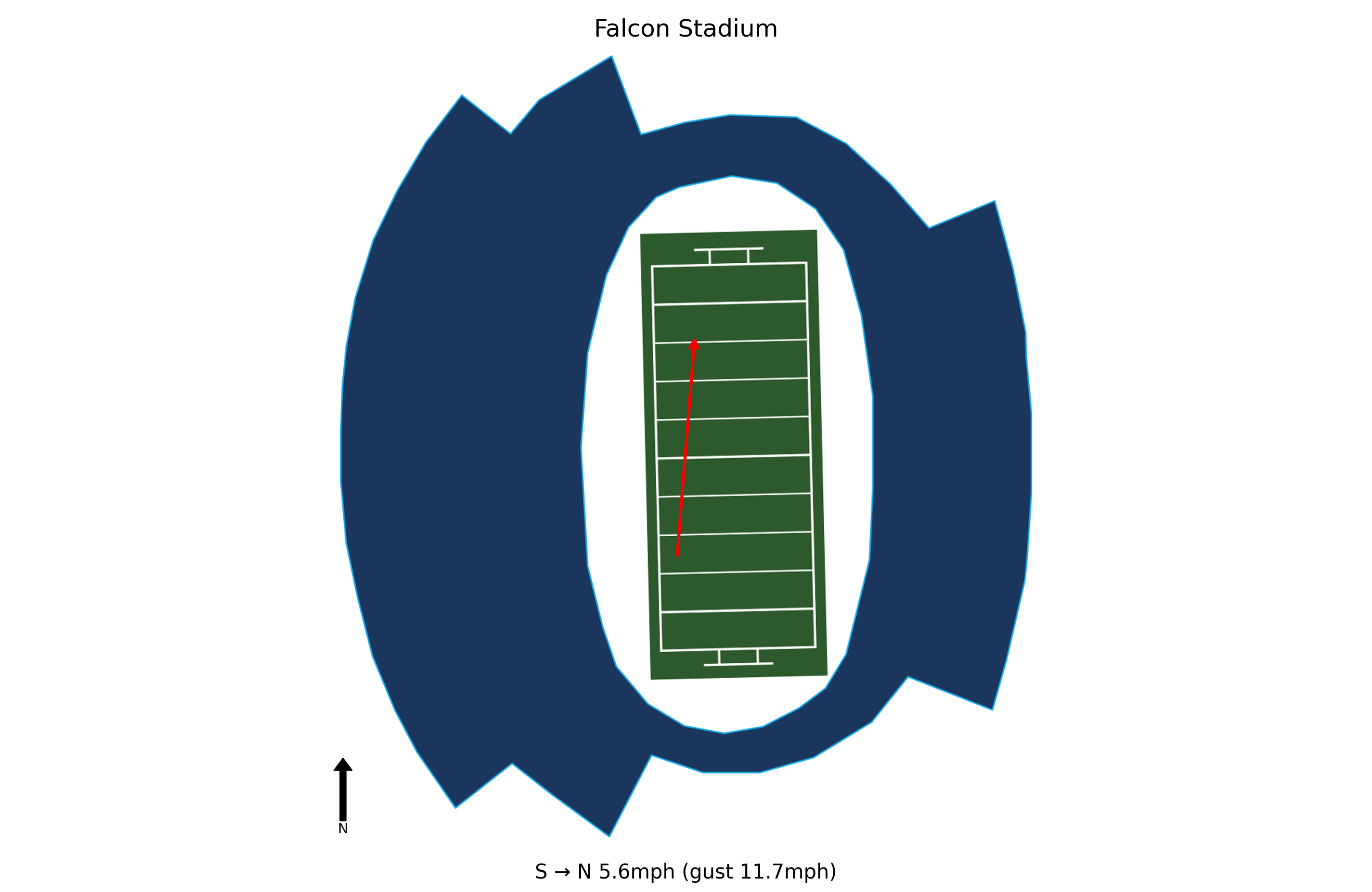 Boise State @ Air Force Preview