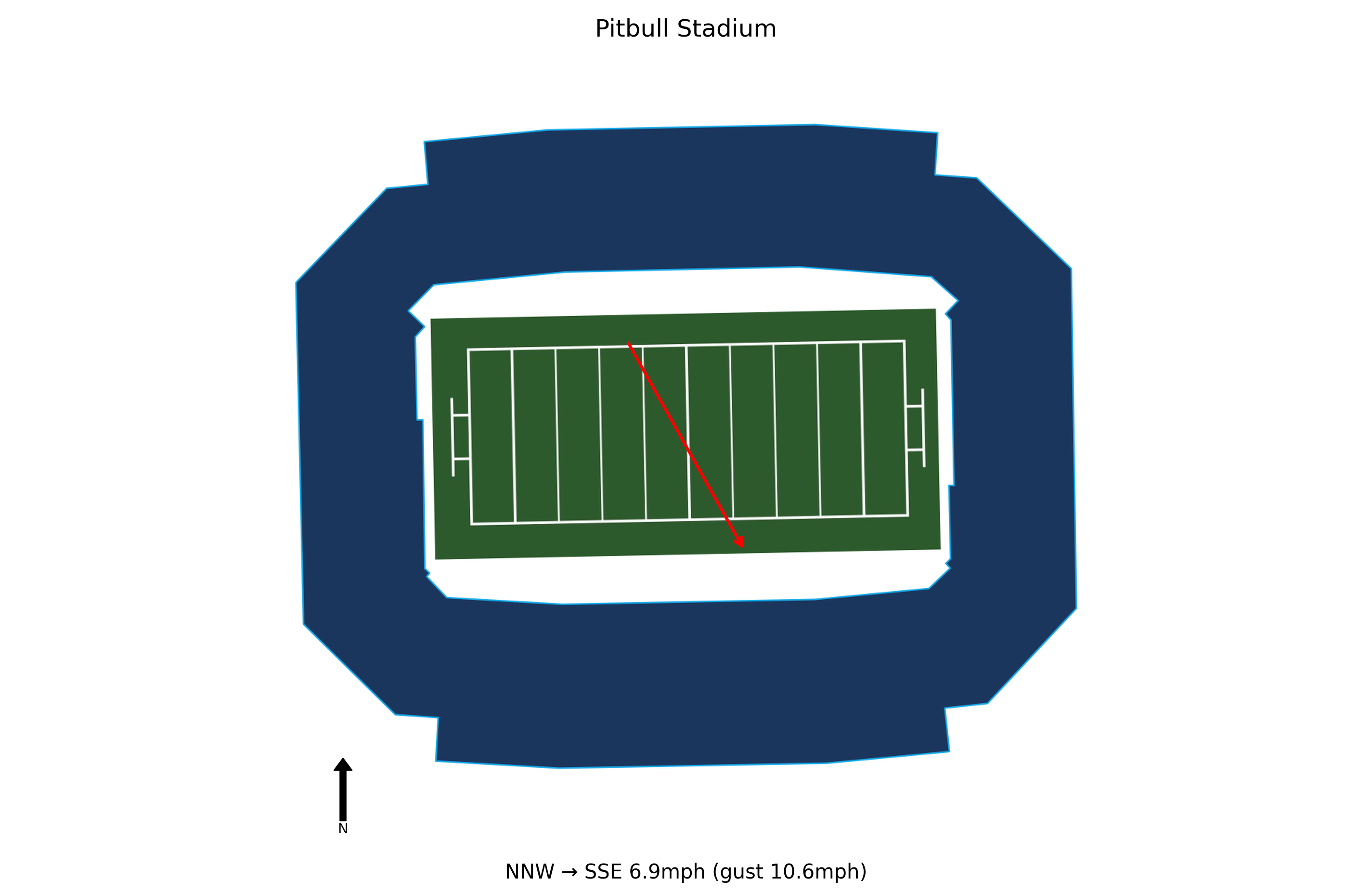 Delaware @ Florida International Preview