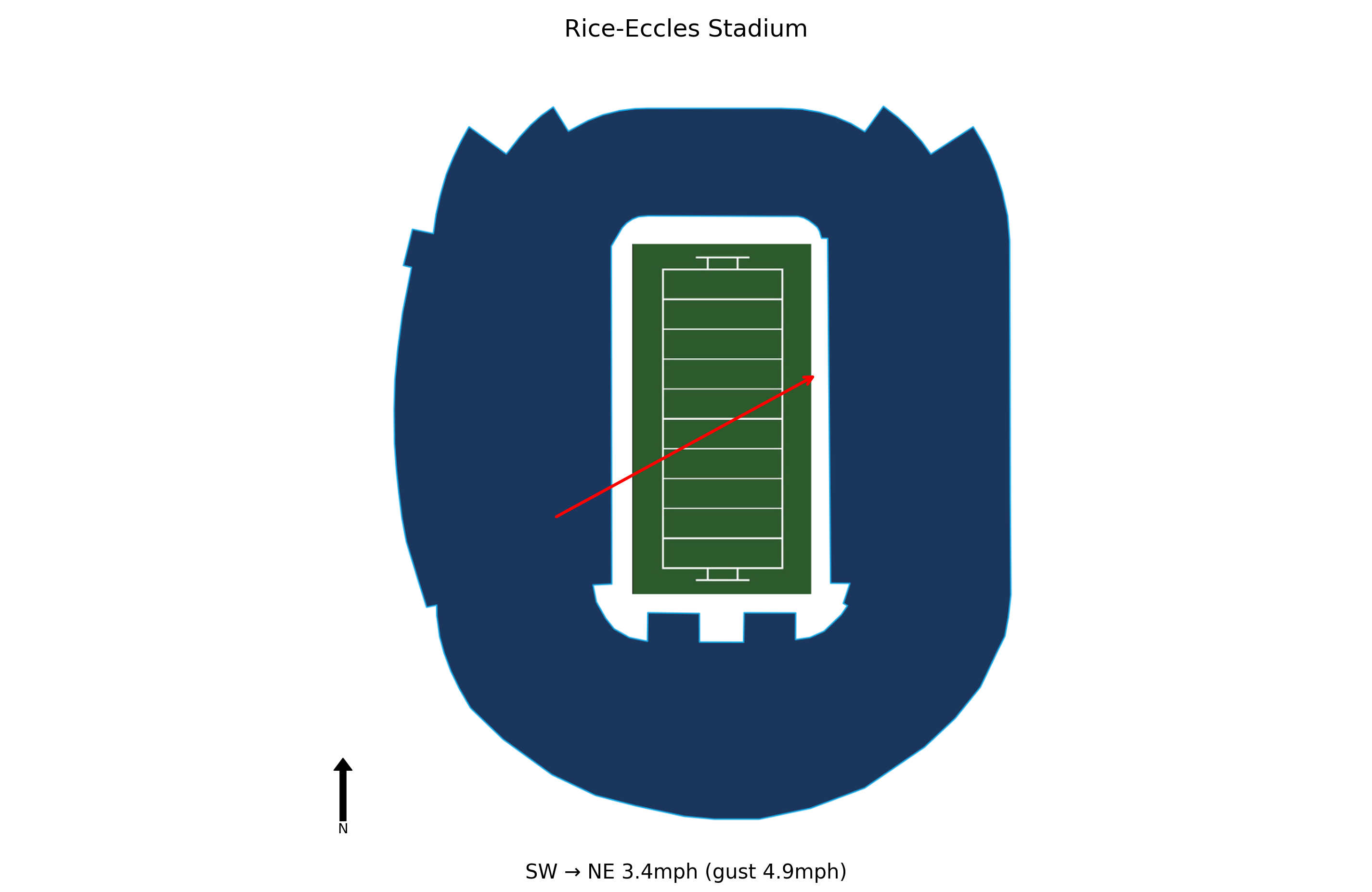 Texas Tech @ Utah Preview