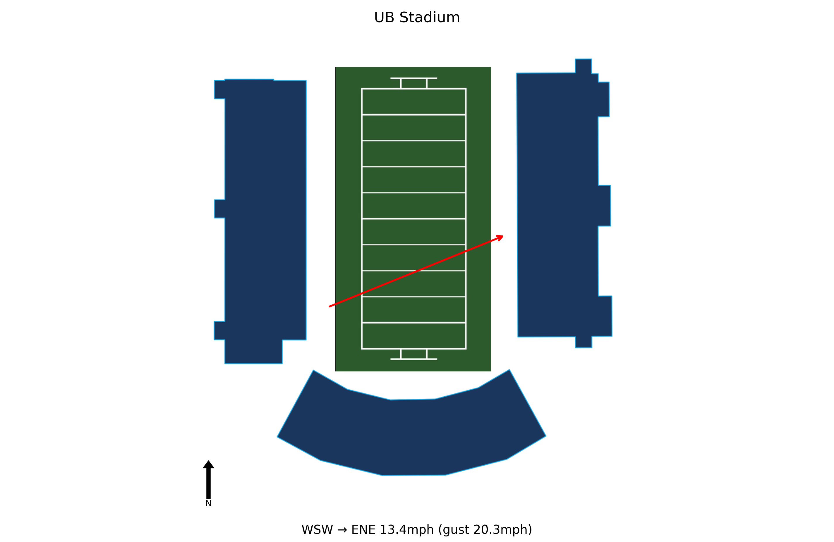 Troy @ Buffalo Preview