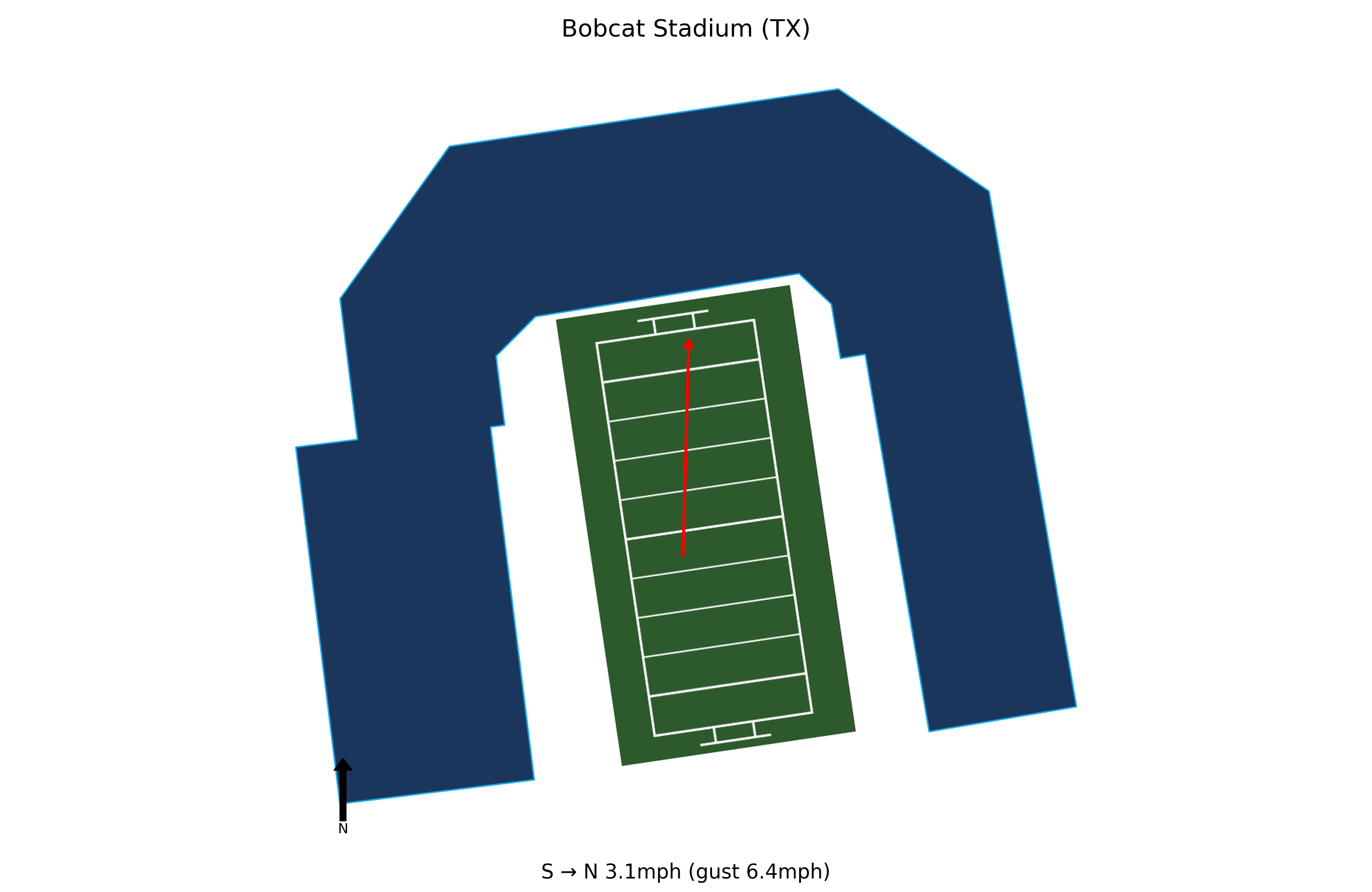 Nicholls @ Texas State Preview