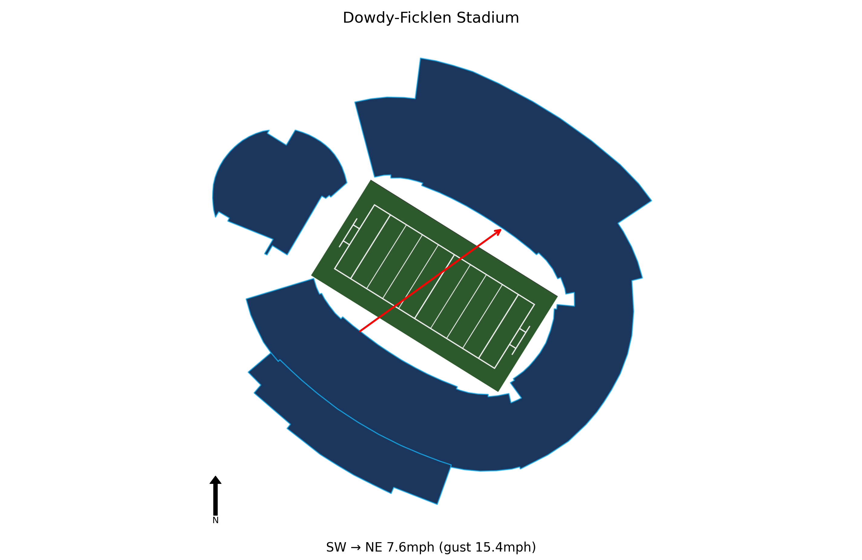 Army @ East Carolina Preview