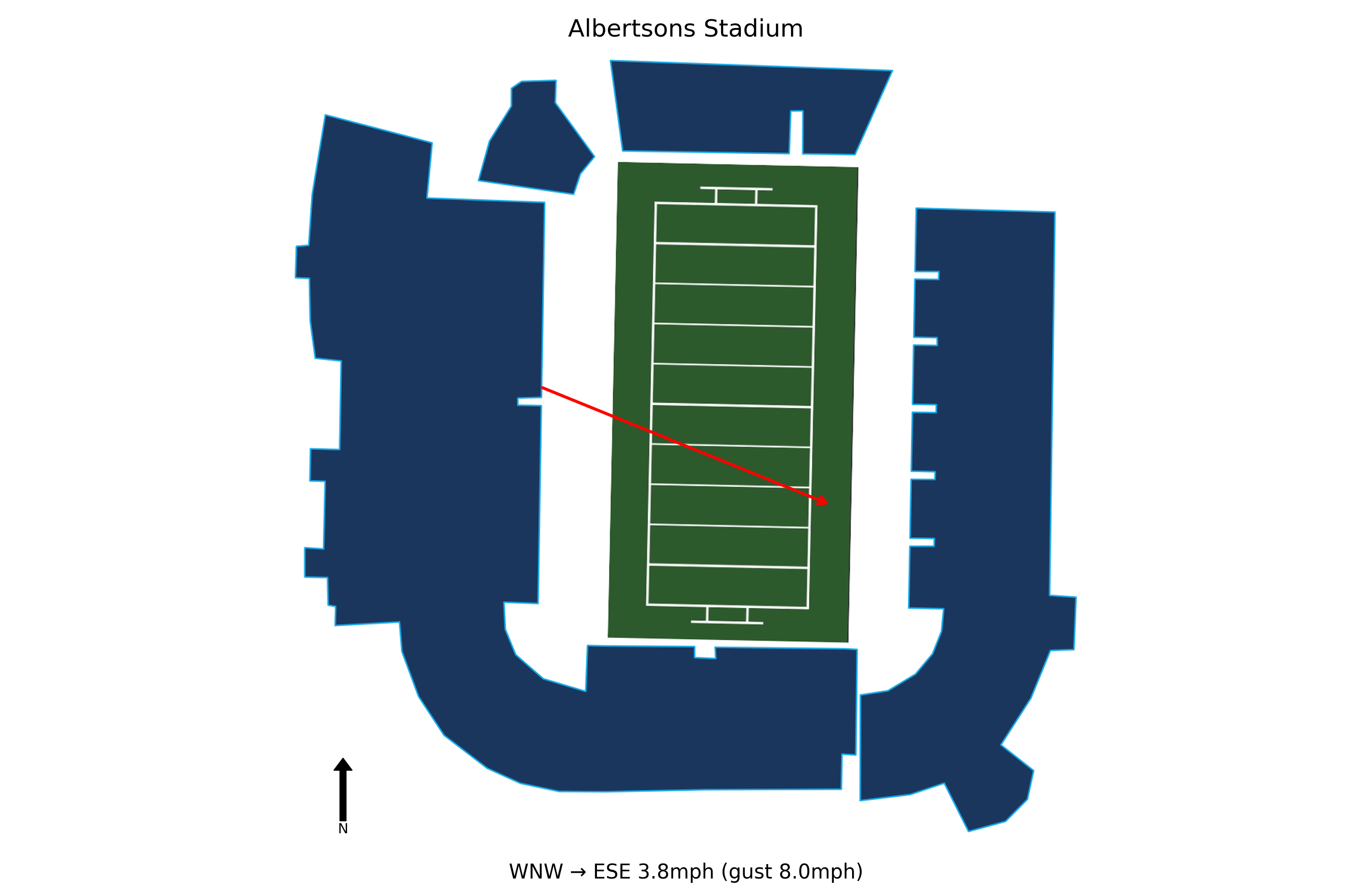 App State @ Boise State Preview