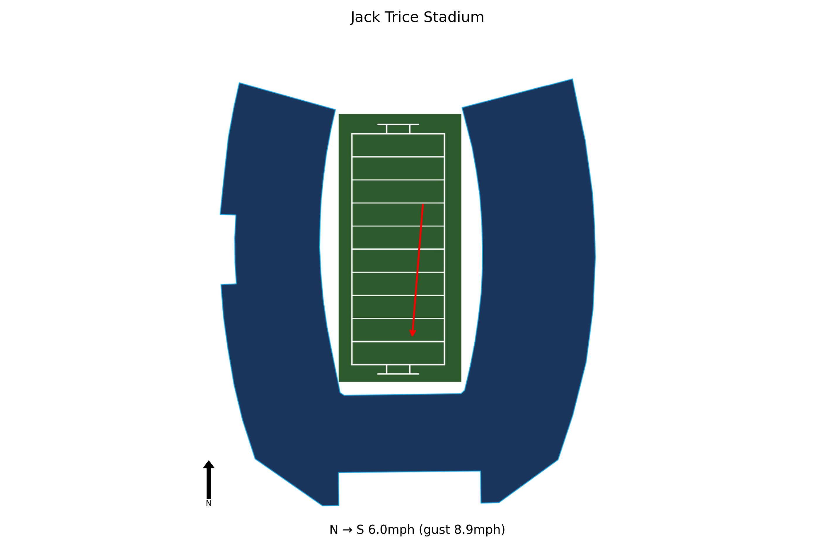 Arizona @ Iowa State Preview