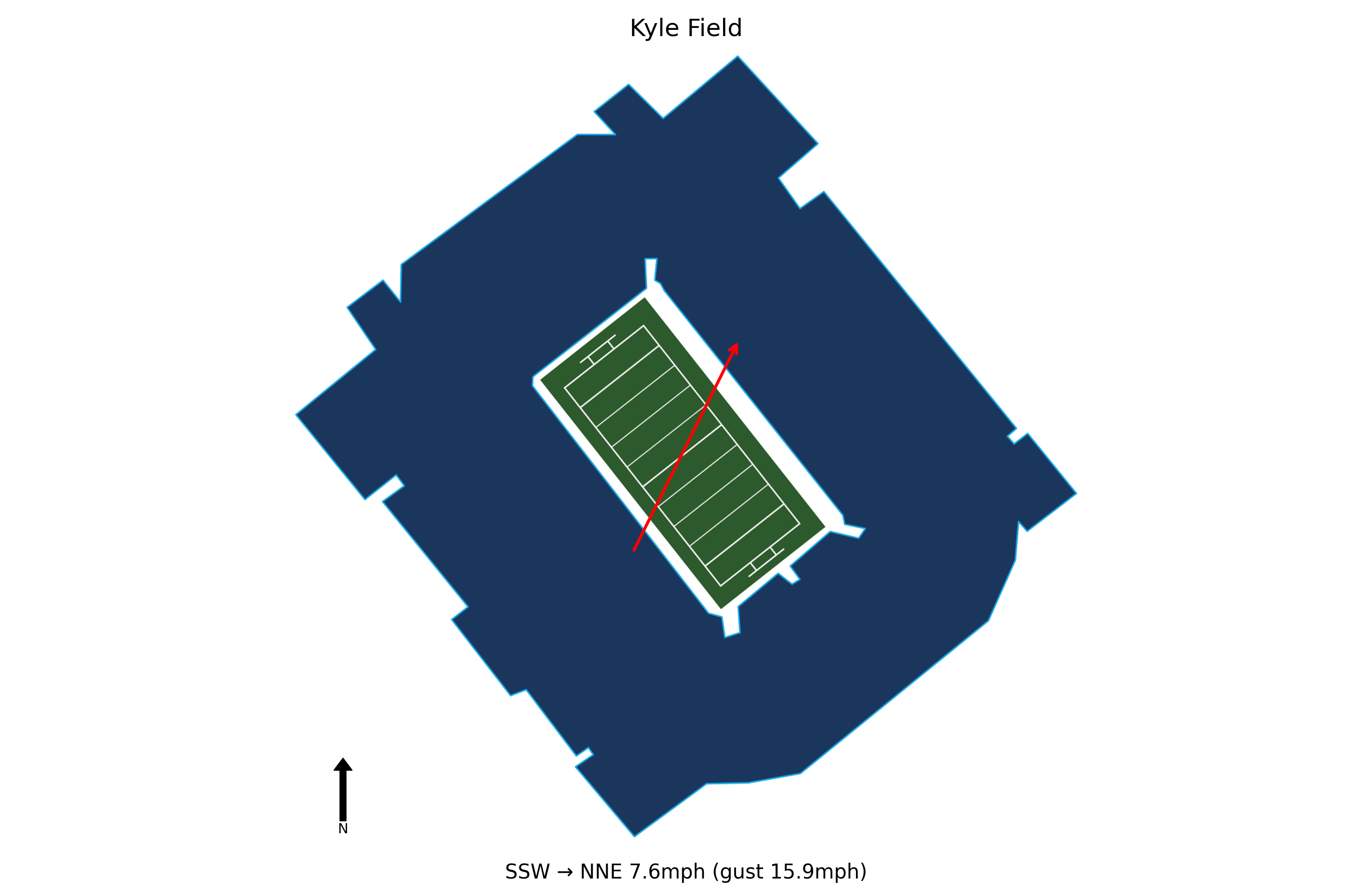Auburn @ Texas A&M Preview