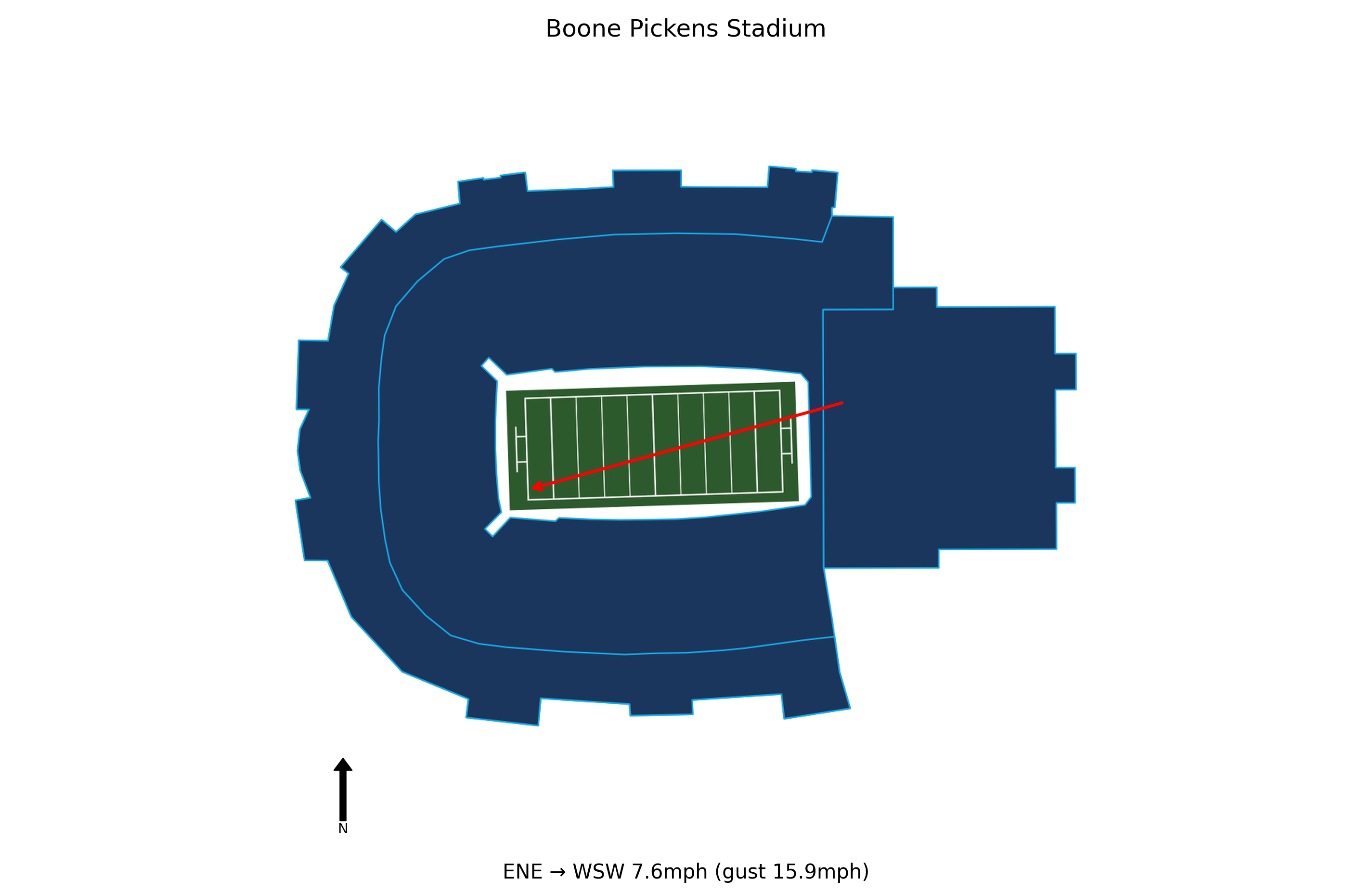 Baylor @ Oklahoma State Preview