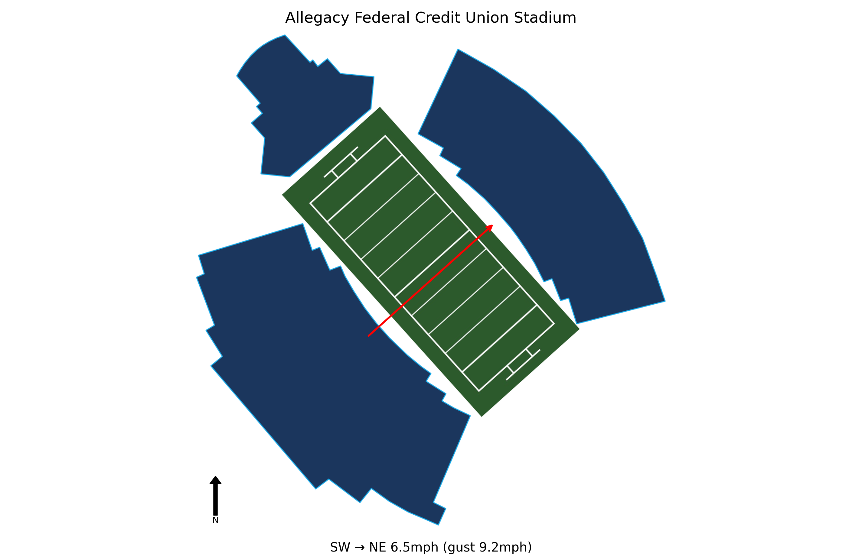 Georgia Tech @ Wake Forest Preview