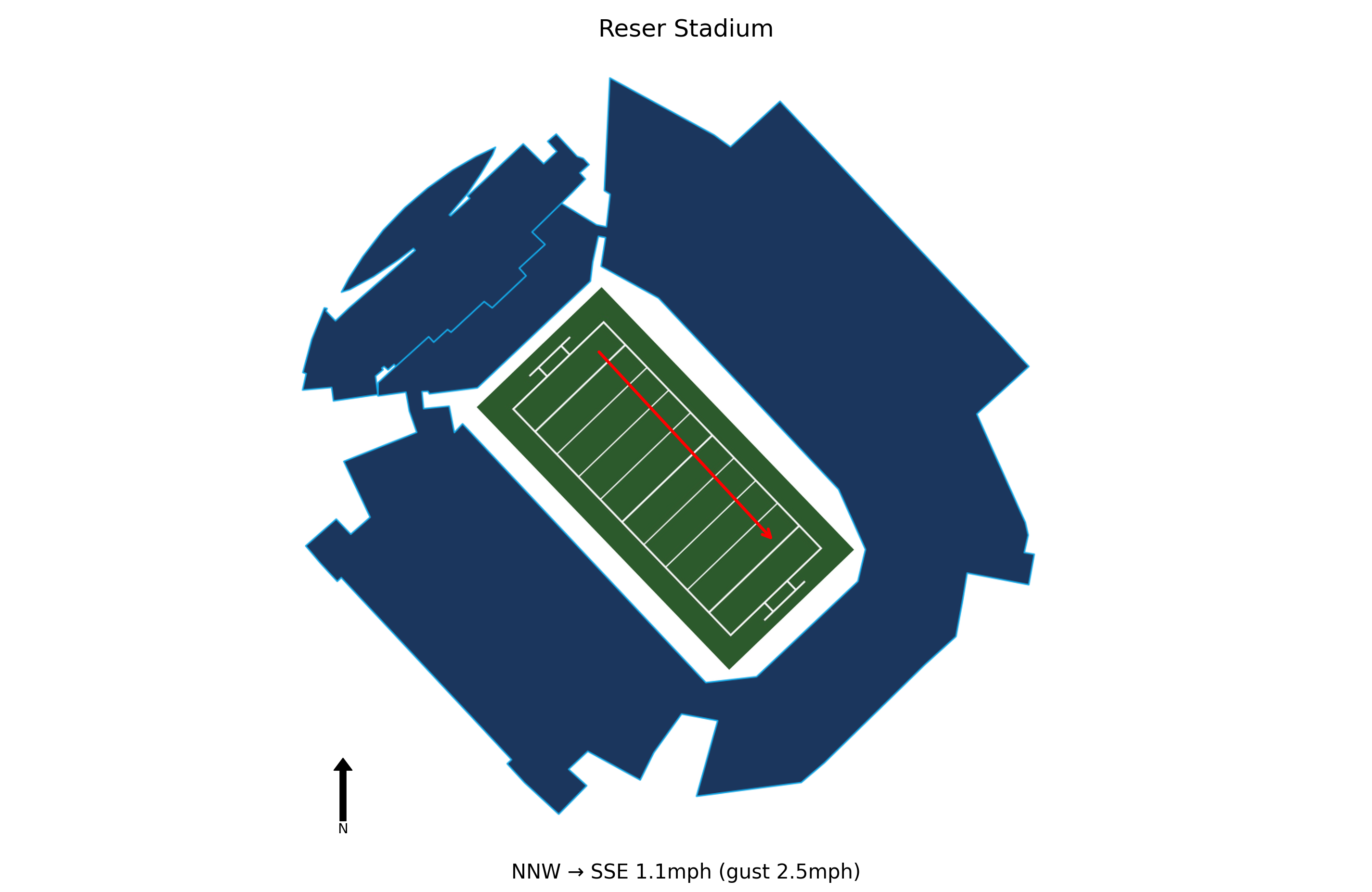 Houston @ Oregon State Preview