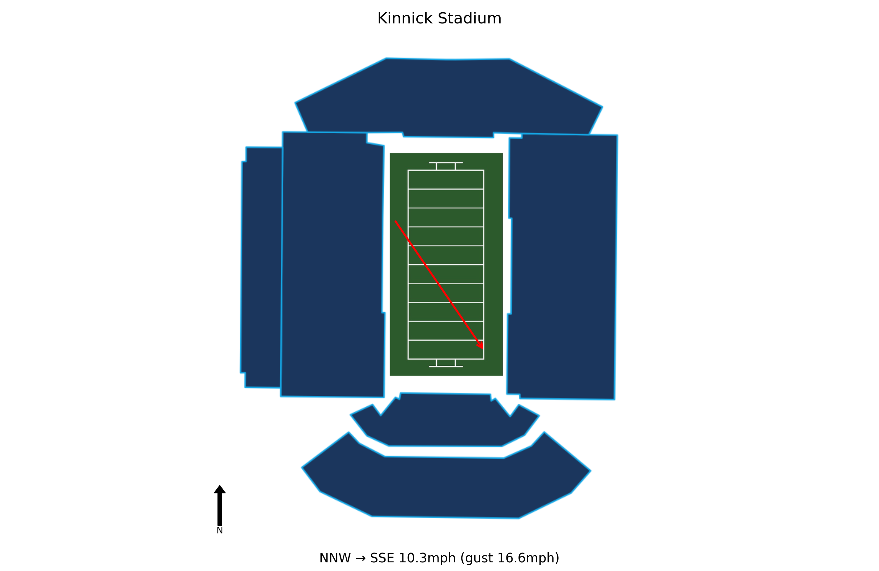 Indiana @ Iowa Preview