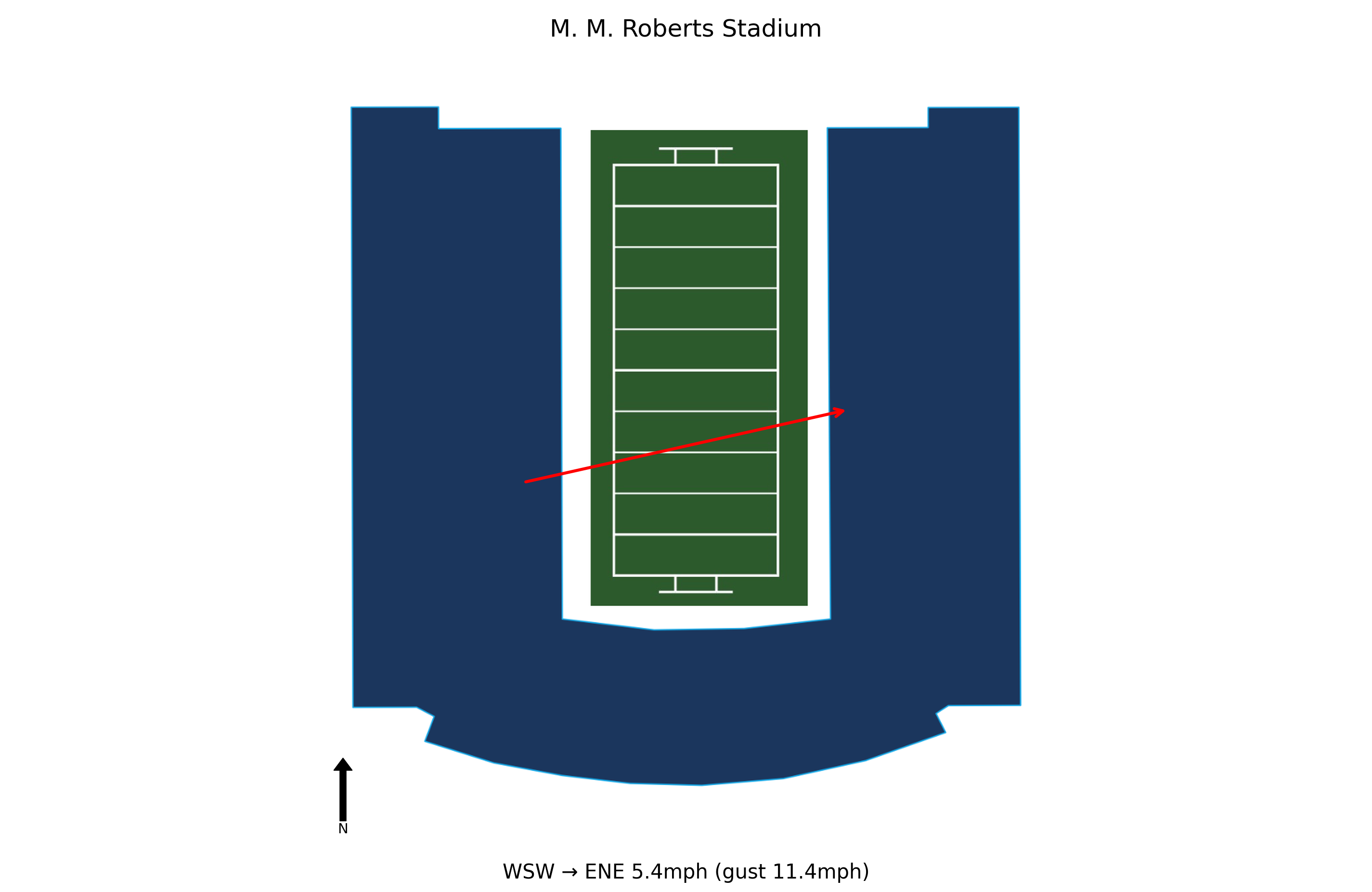 Jacksonville State @ Southern Miss Preview