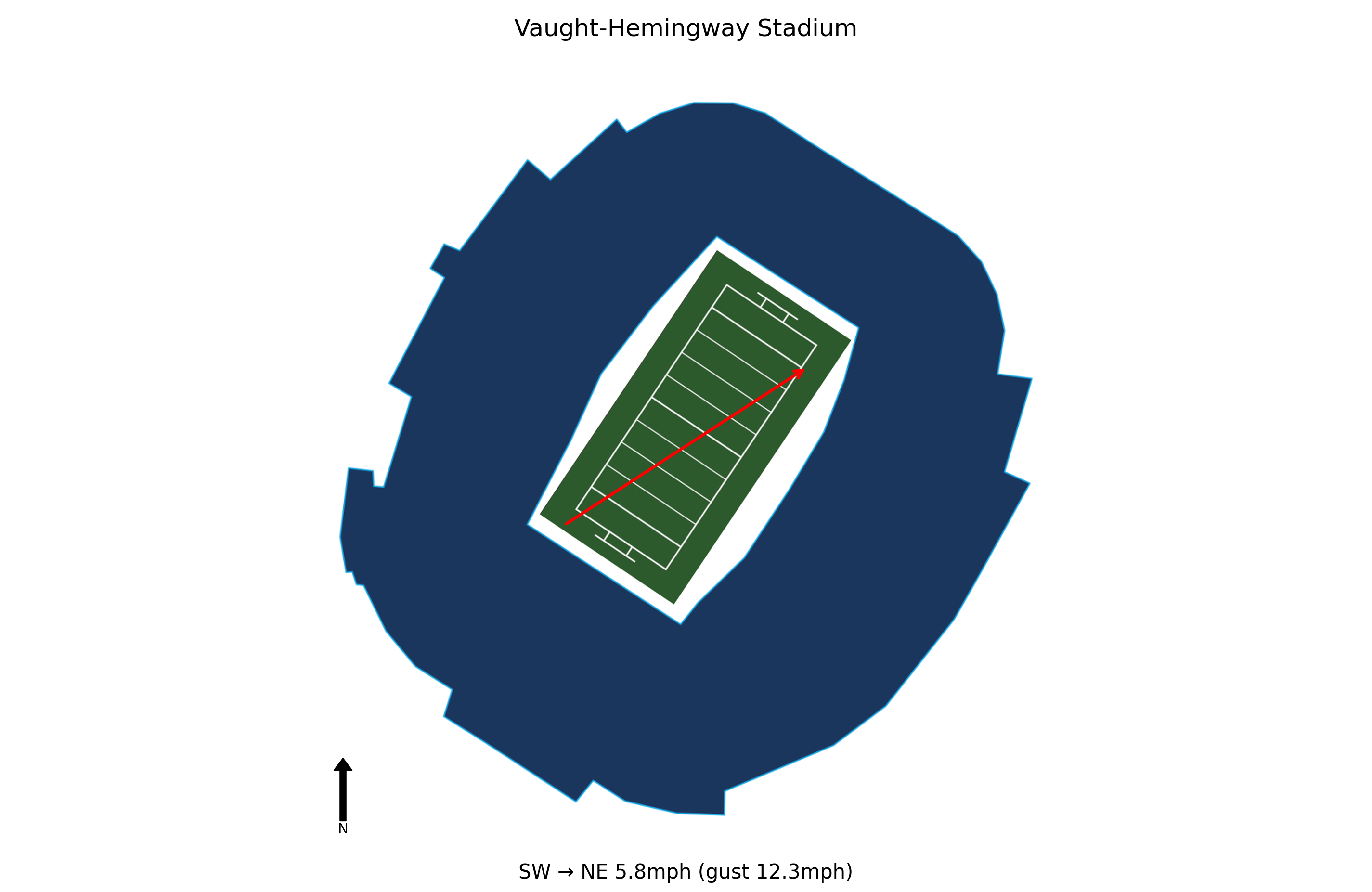 LSU @ Ole Miss Preview