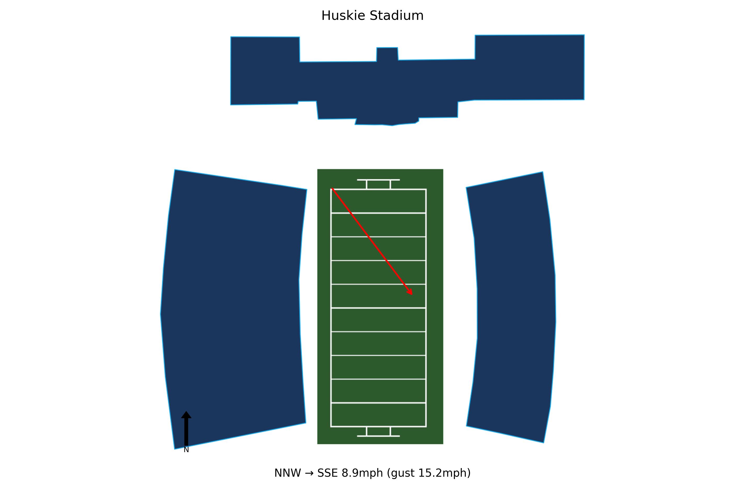 San Diego State @ Northern Illinois Preview