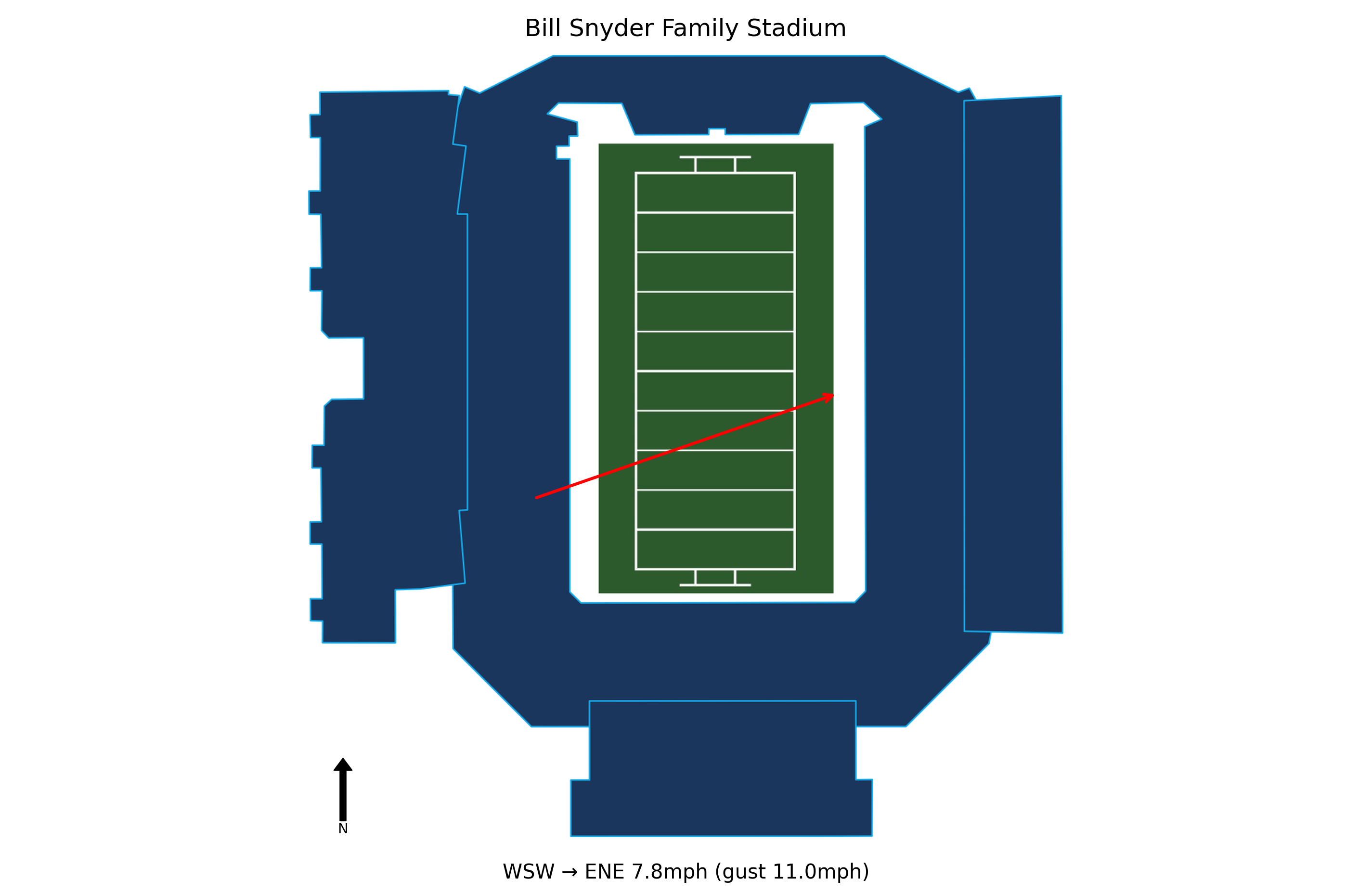 UCF @ Kansas State Preview