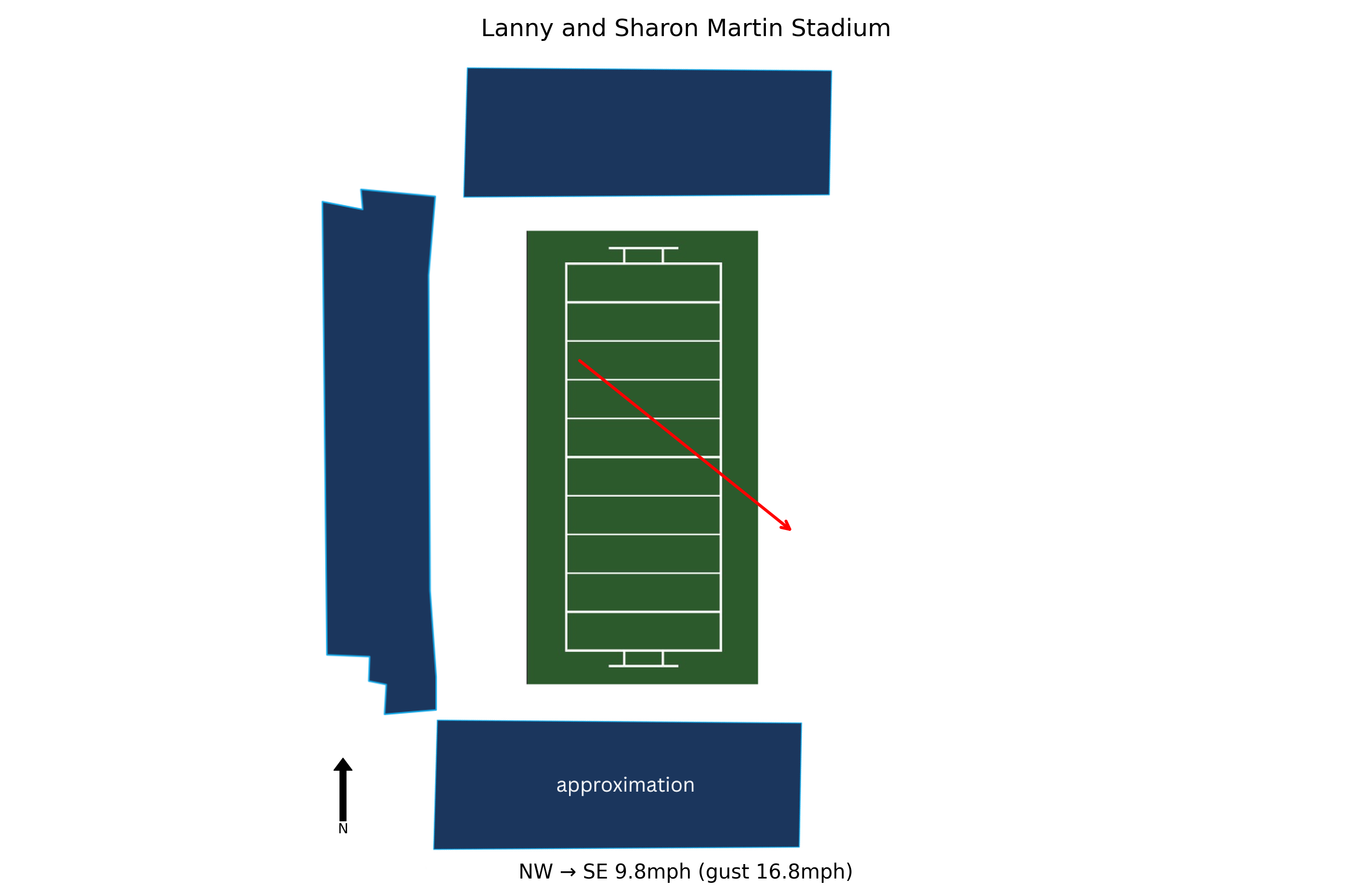UCLA @ Northwestern Preview