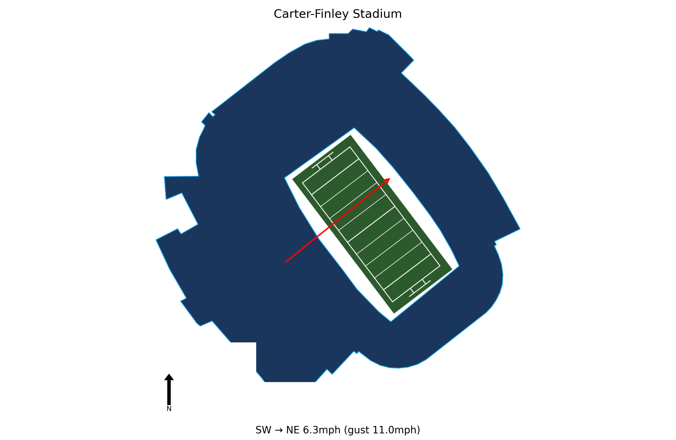 Virginia Tech @ NC State Preview
