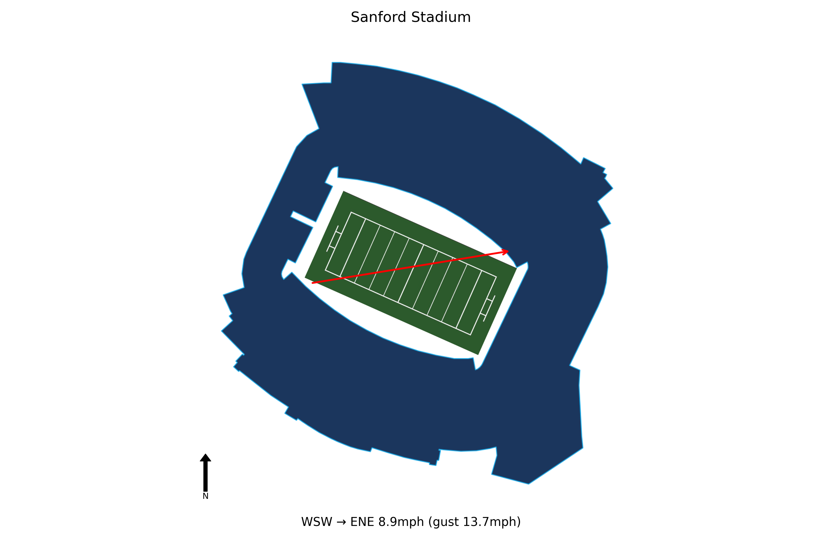 Kentucky @ Georgia Preview