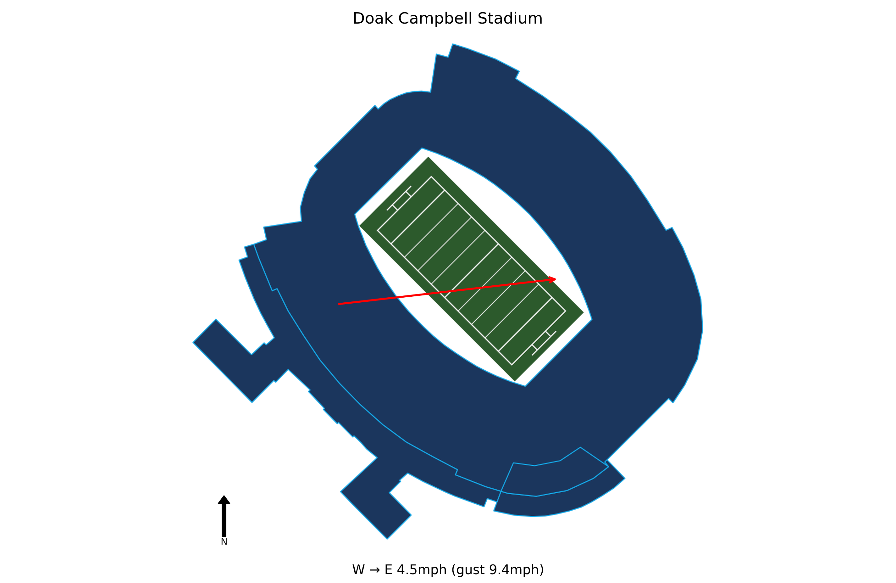 Miami @ Florida State Preview