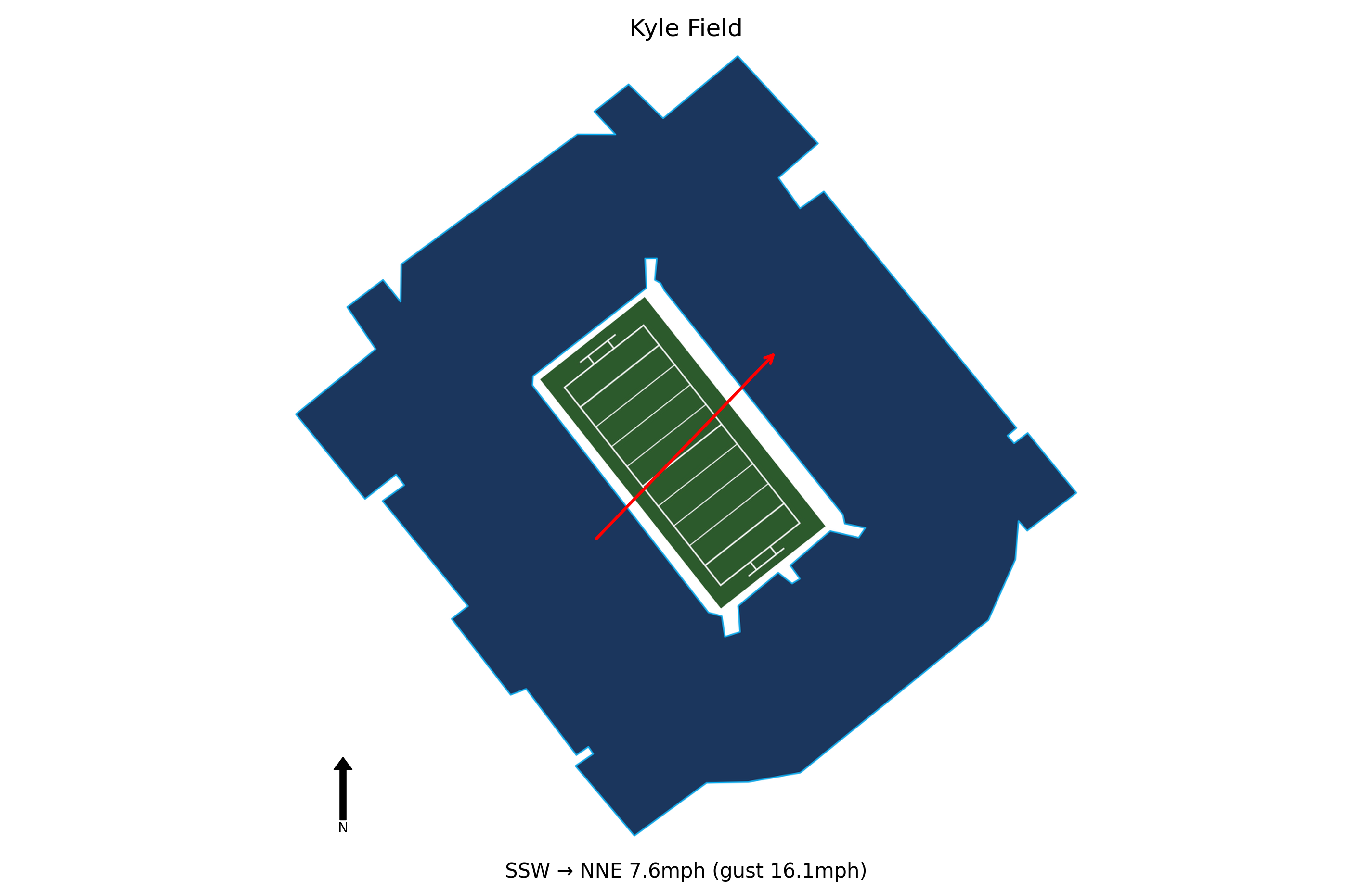 Mississippi State @ Texas A&M Preview