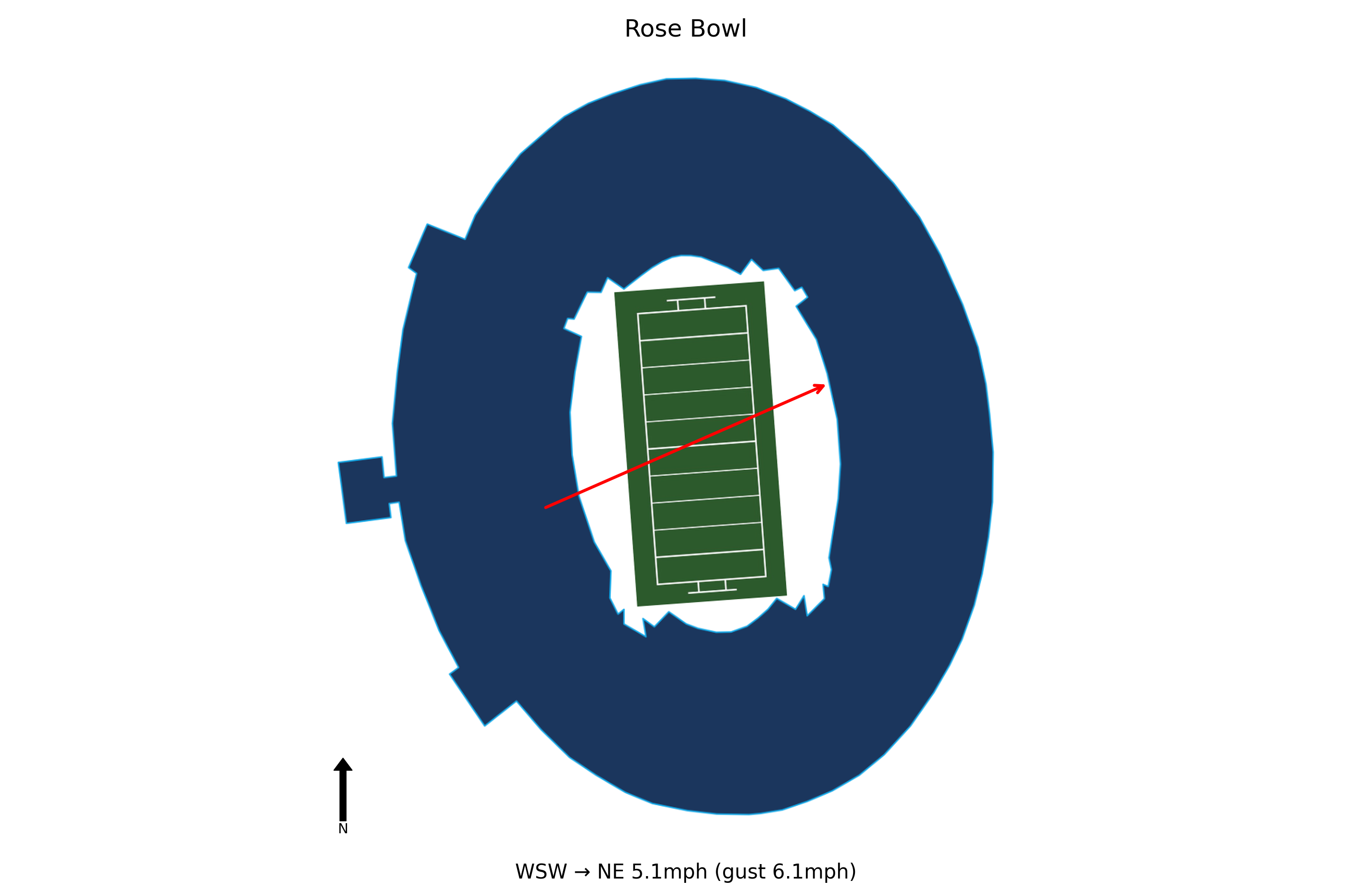 Penn State @ UCLA Preview