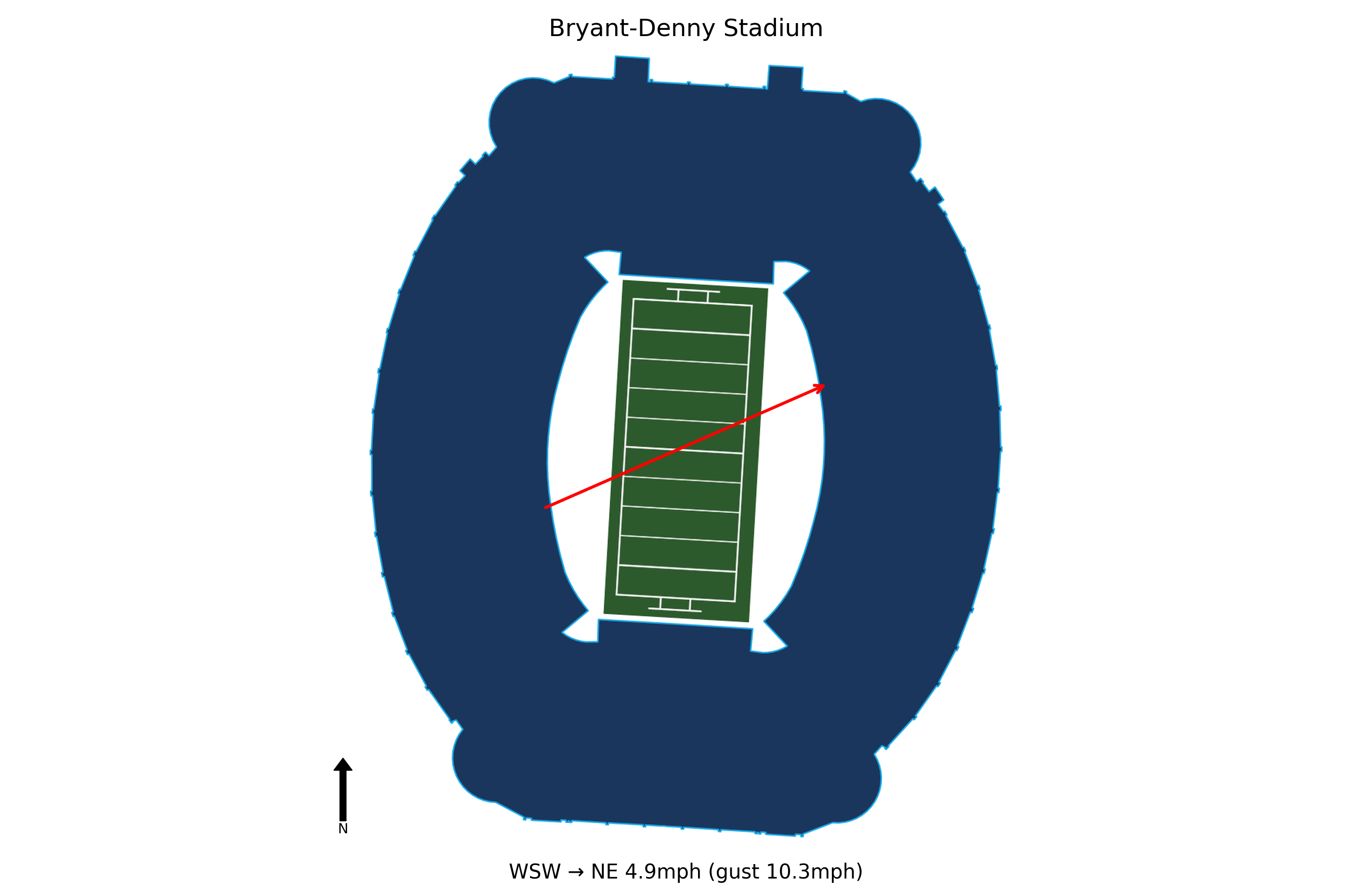 Vanderbilt @ Alabama Preview