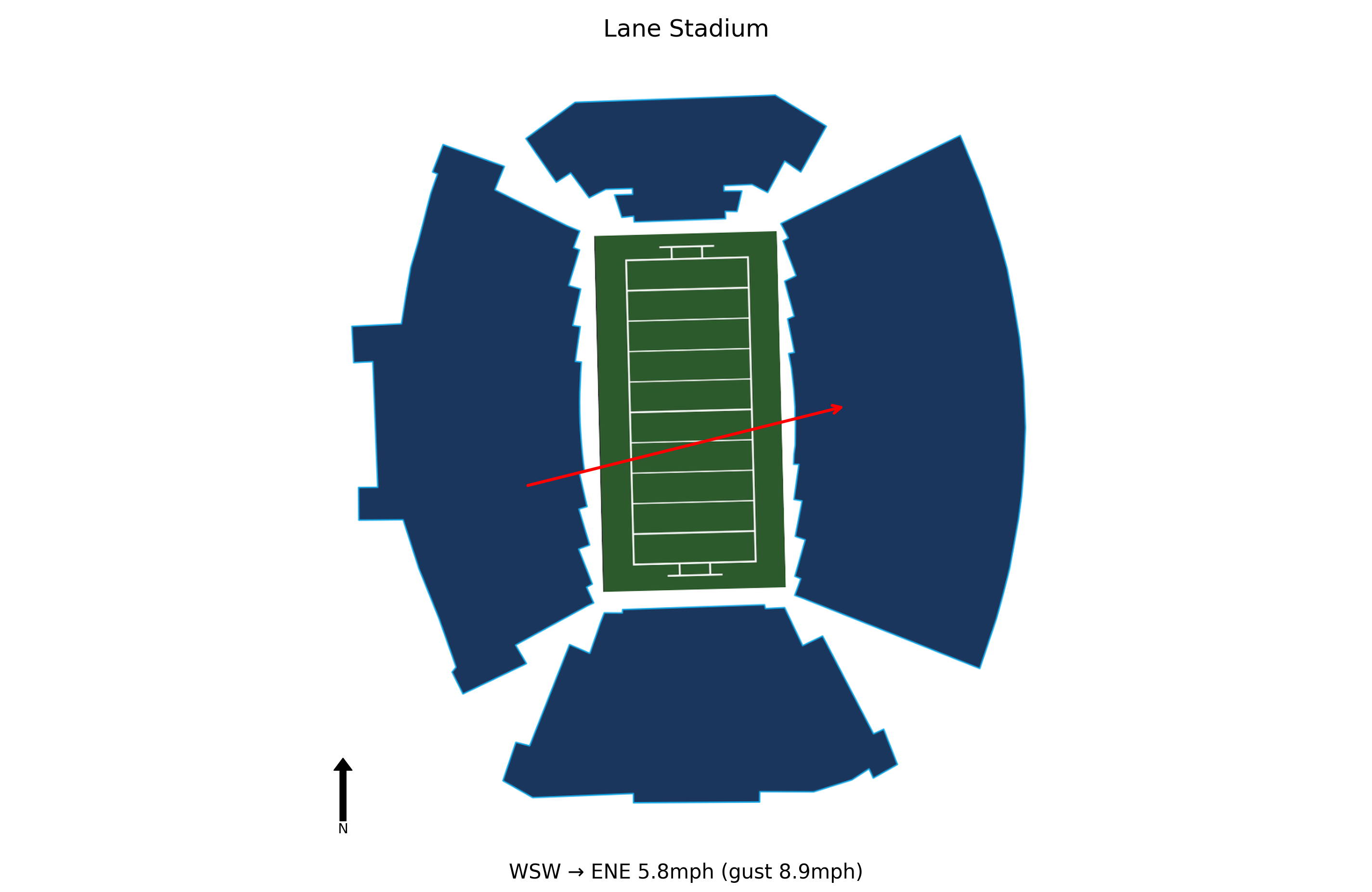 Wake Forest @ Virginia Tech Preview