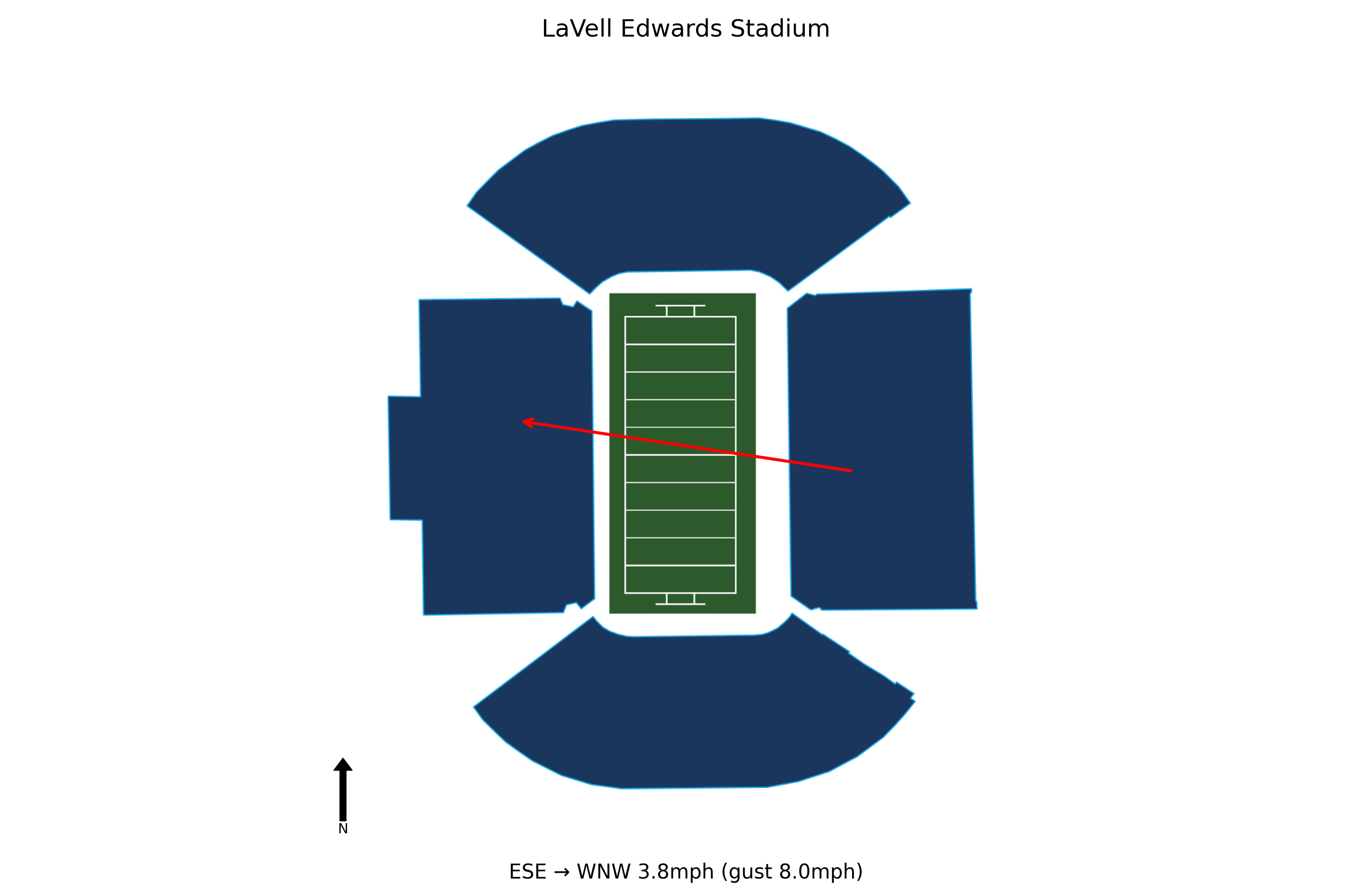 West Virginia @ BYU Preview