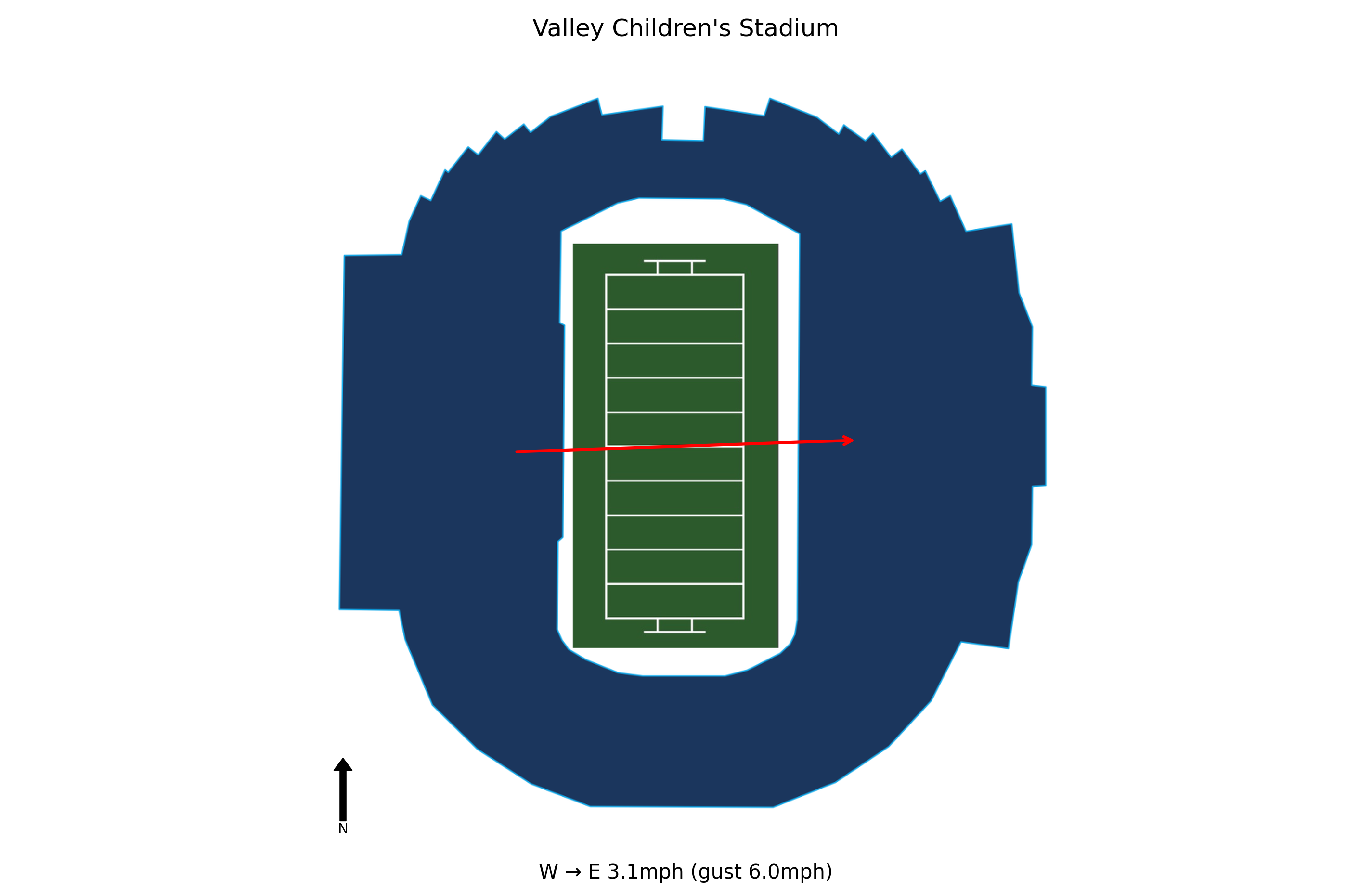 Nevada @ Fresno State Preview