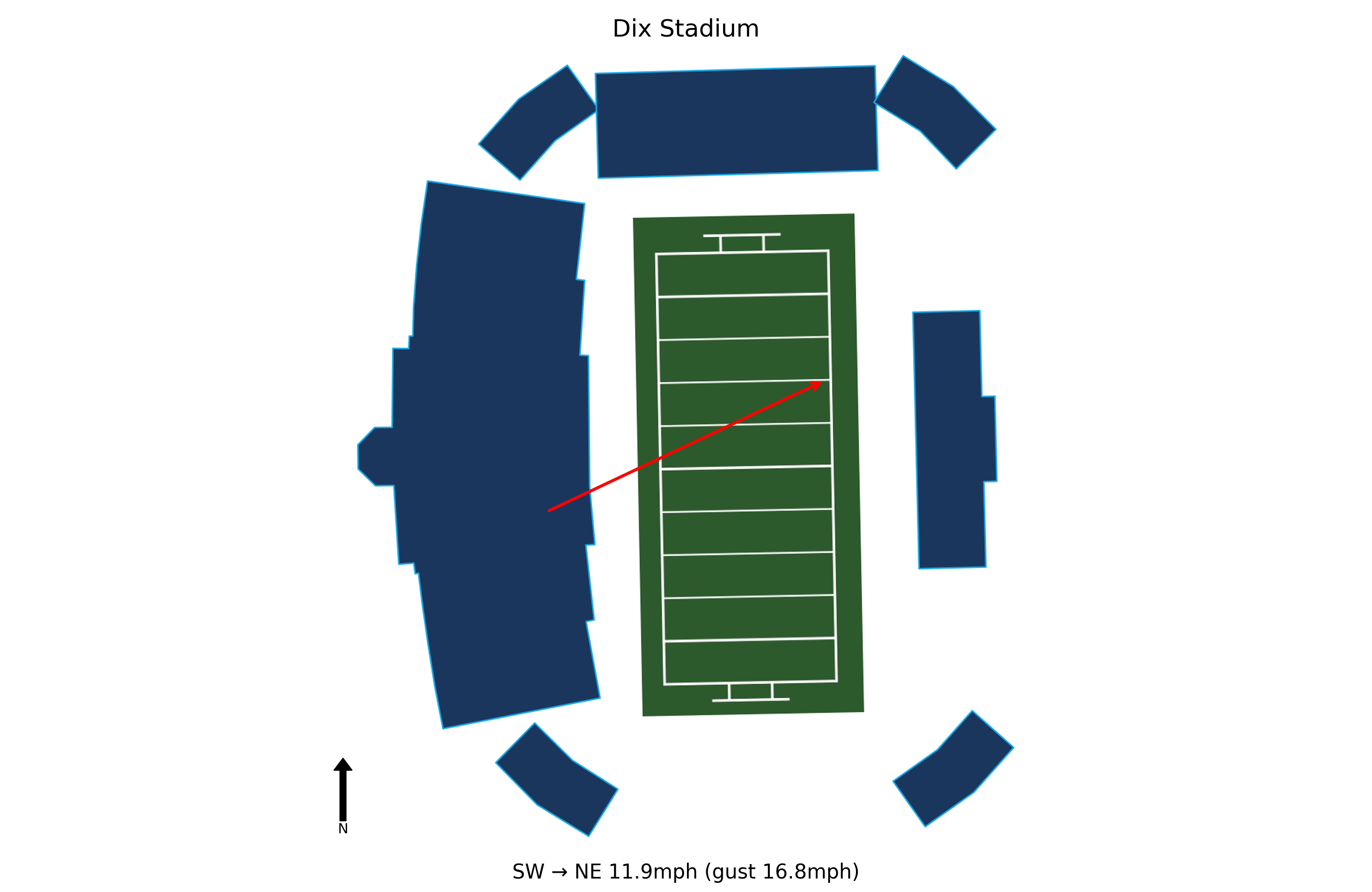 Massachusetts @ Kent State Preview