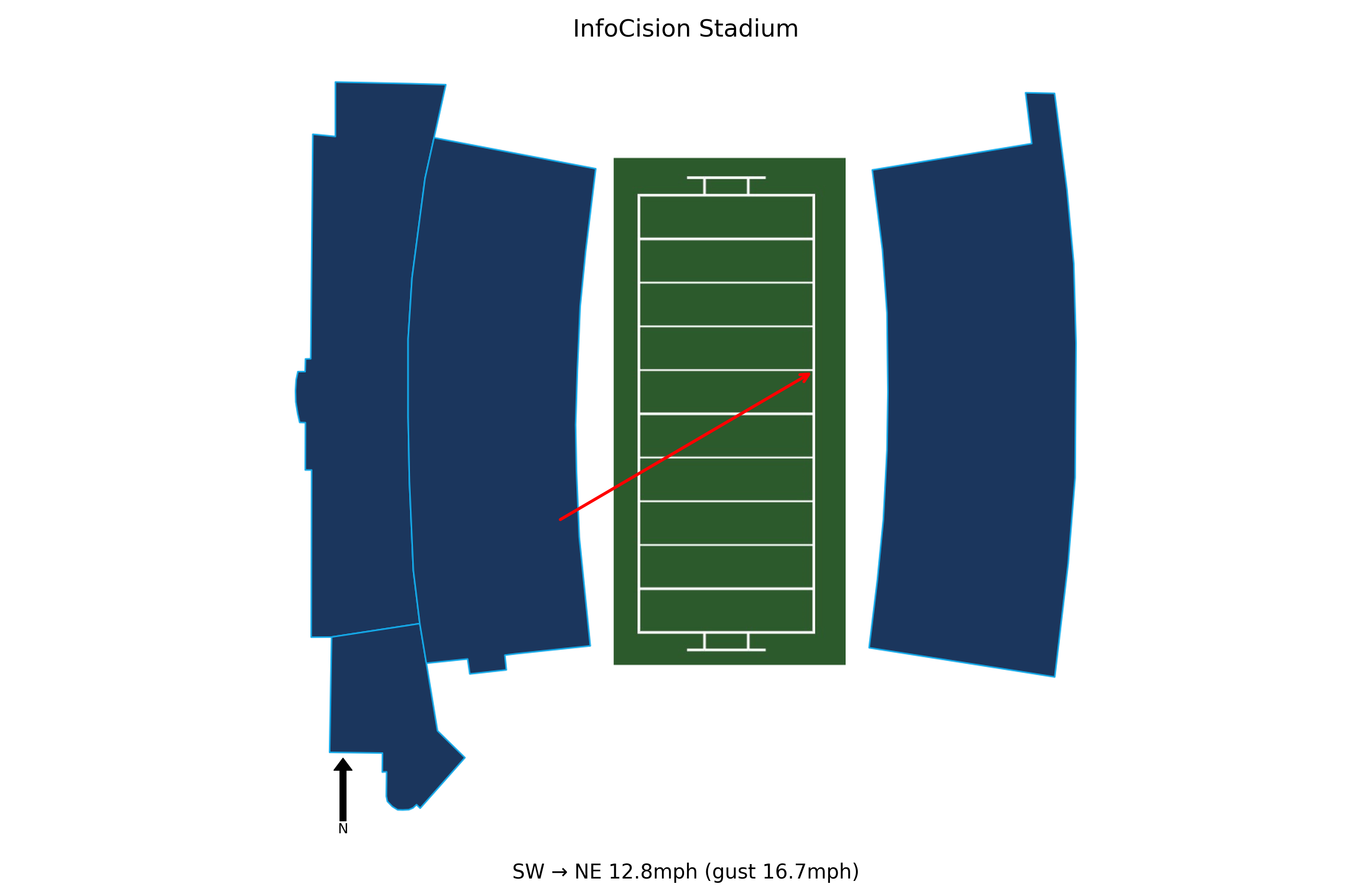 Miami (OH) @ Akron Preview