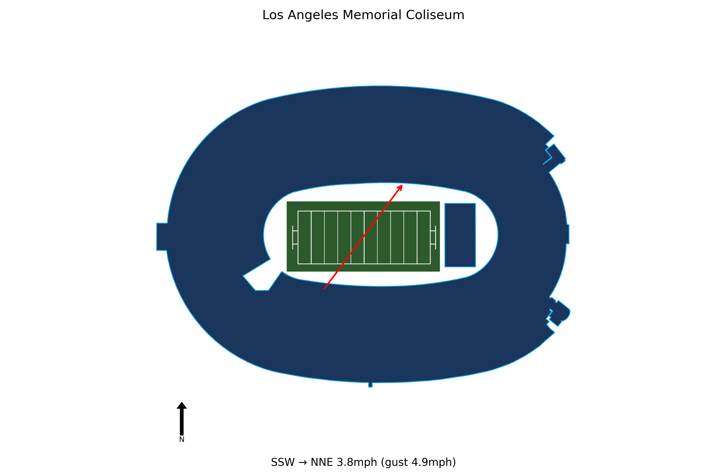 Michigan @ USC Preview