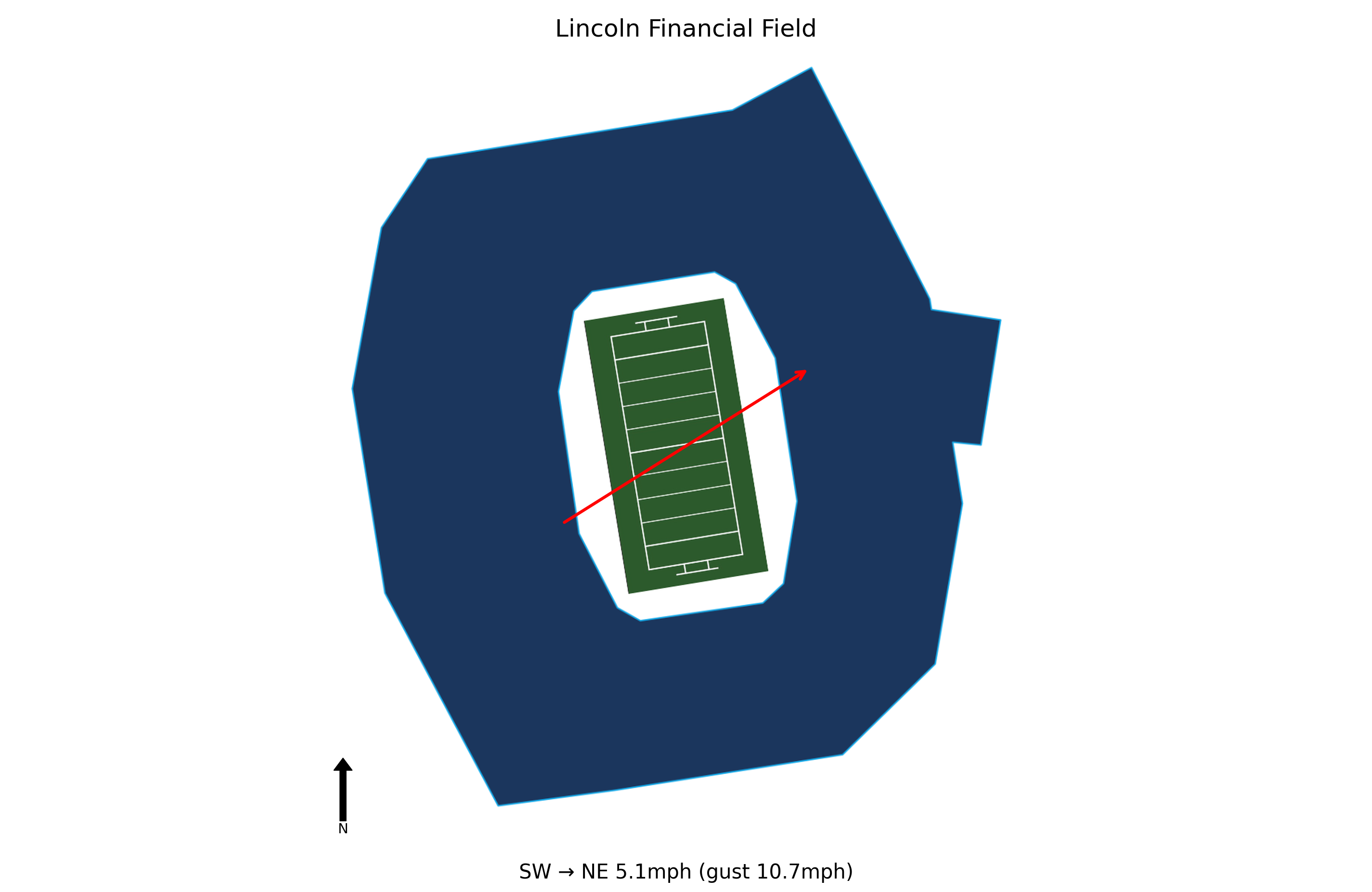 Navy @ Temple Preview