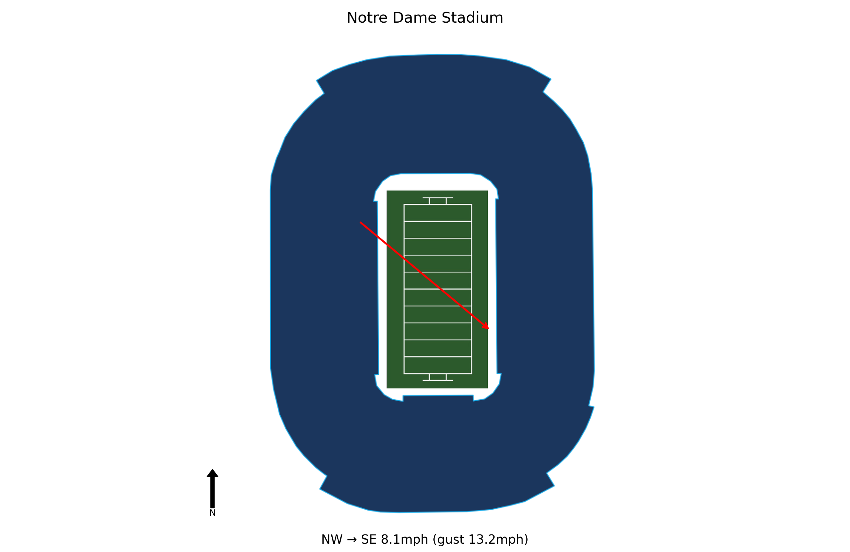 NC State @ Notre Dame Preview