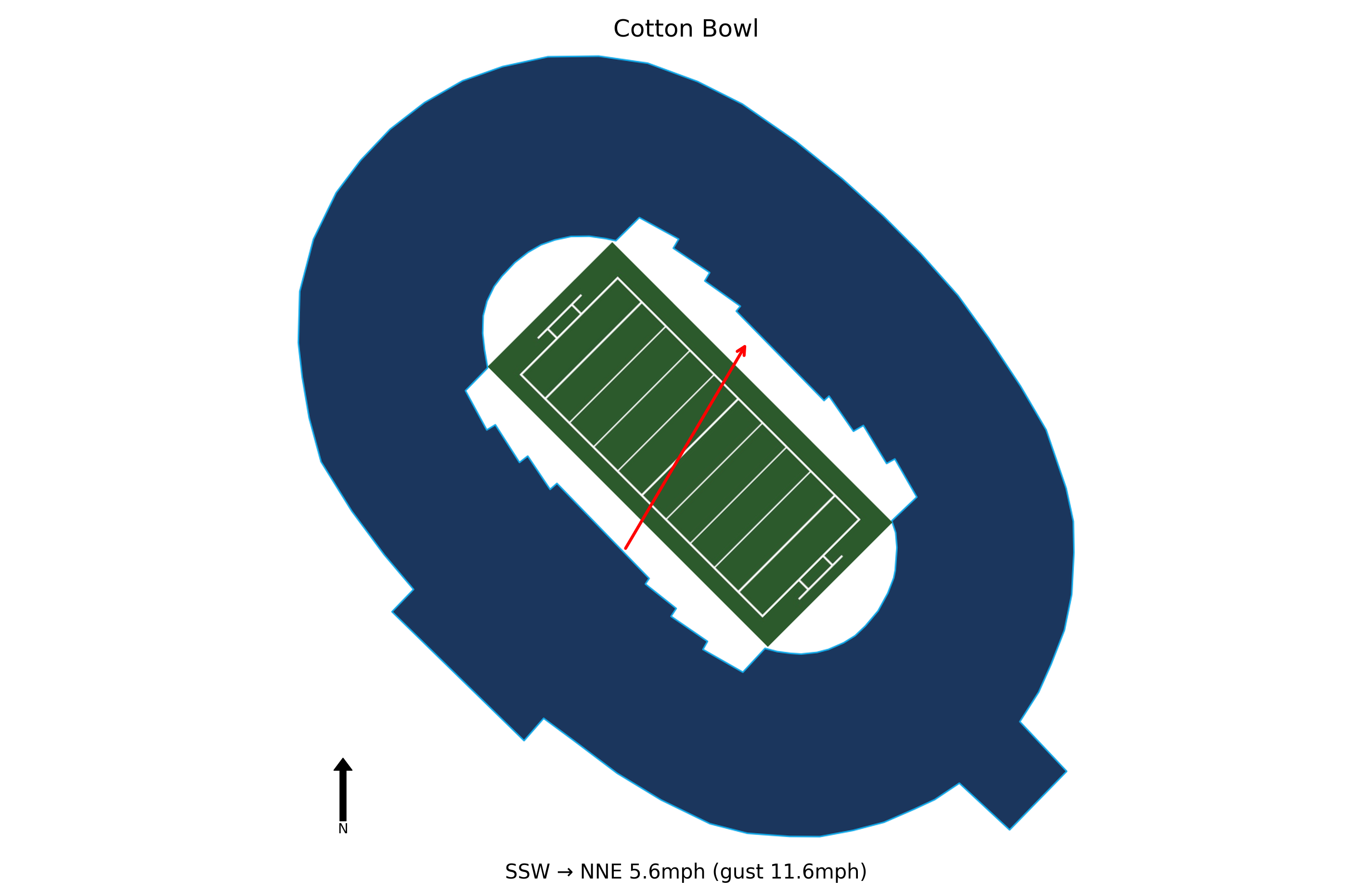 Oklahoma @ Texas Preview