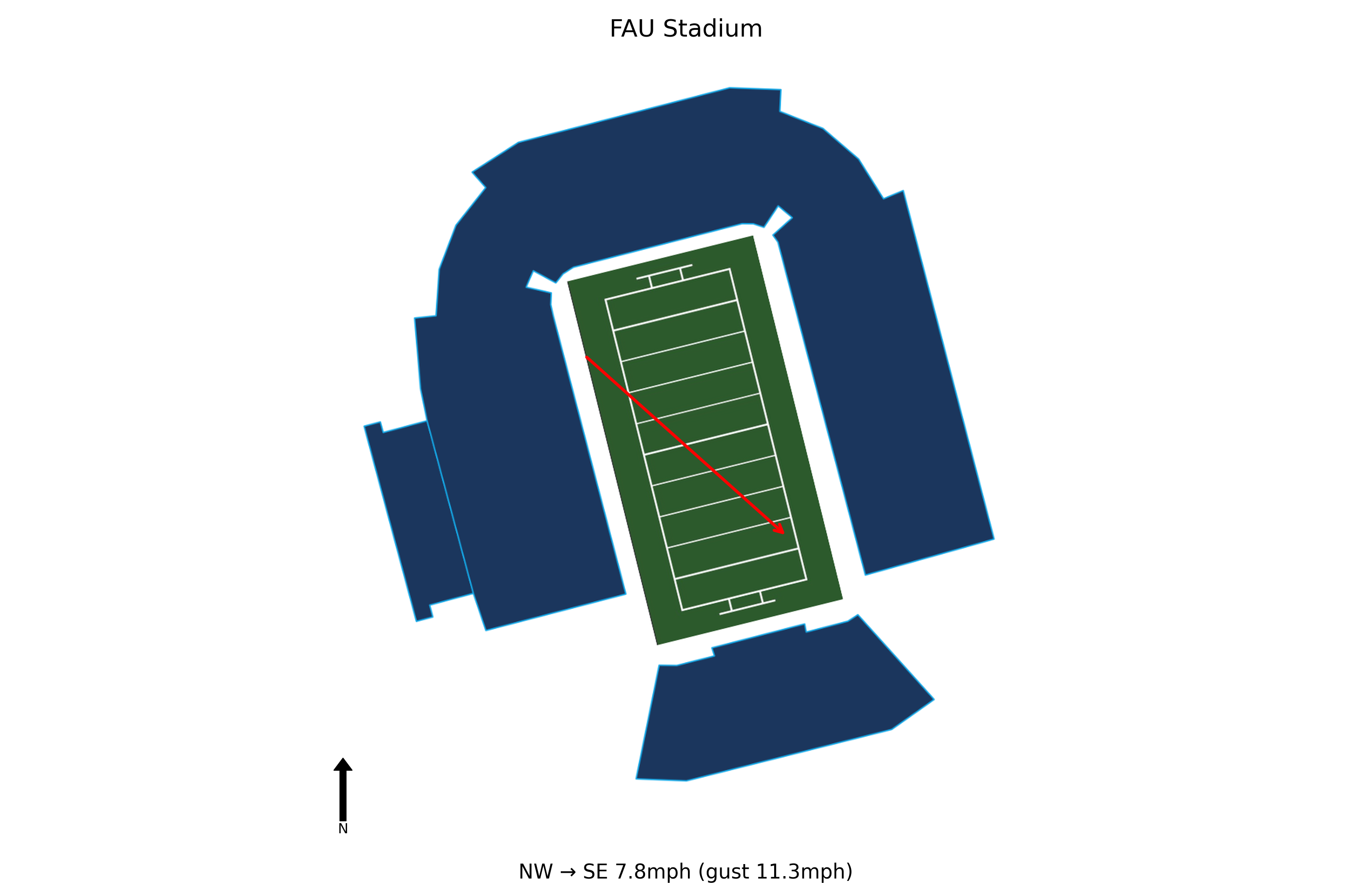 UAB @ Florida Atlantic Preview