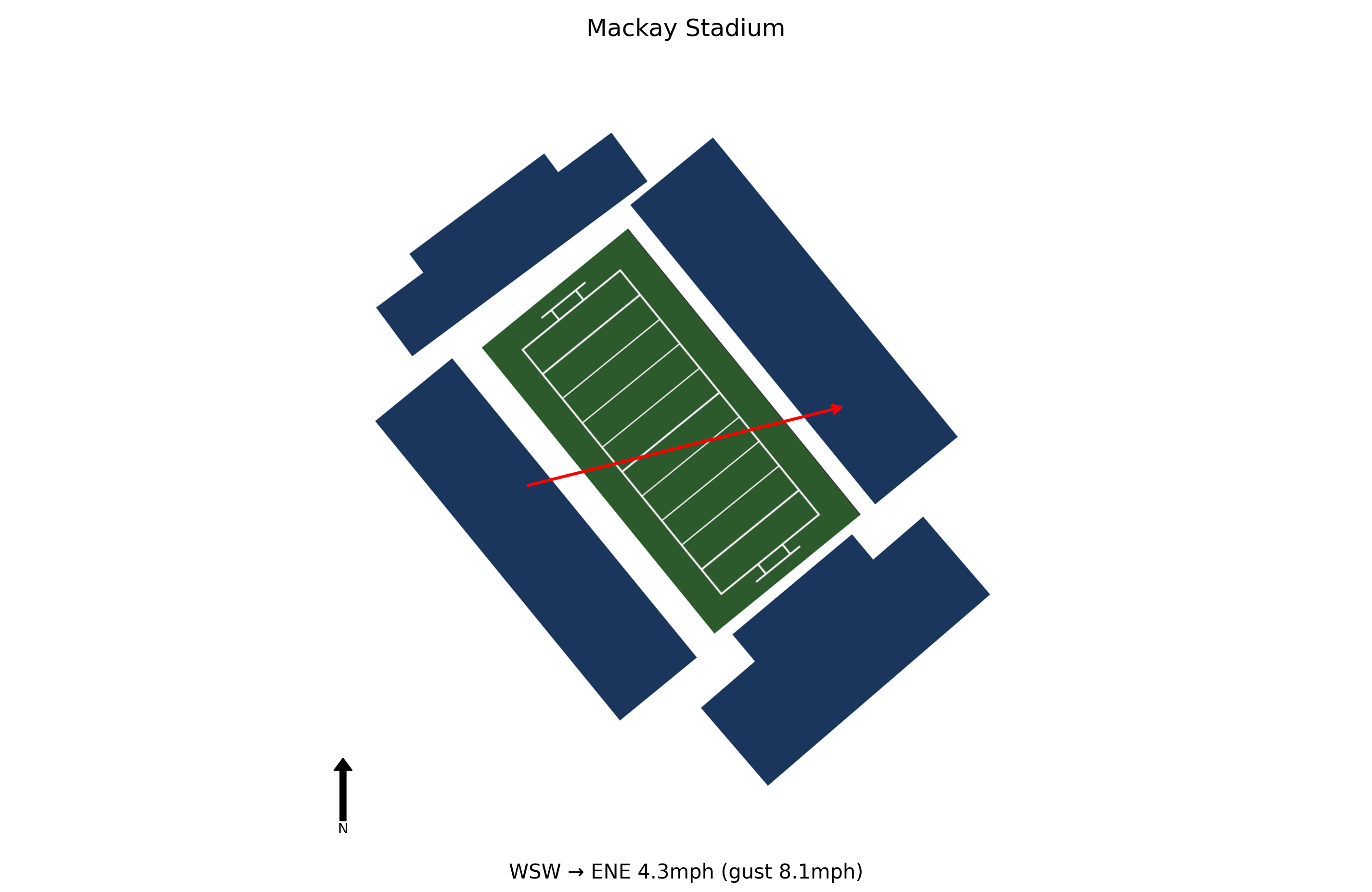 San Diego State @ Nevada Preview