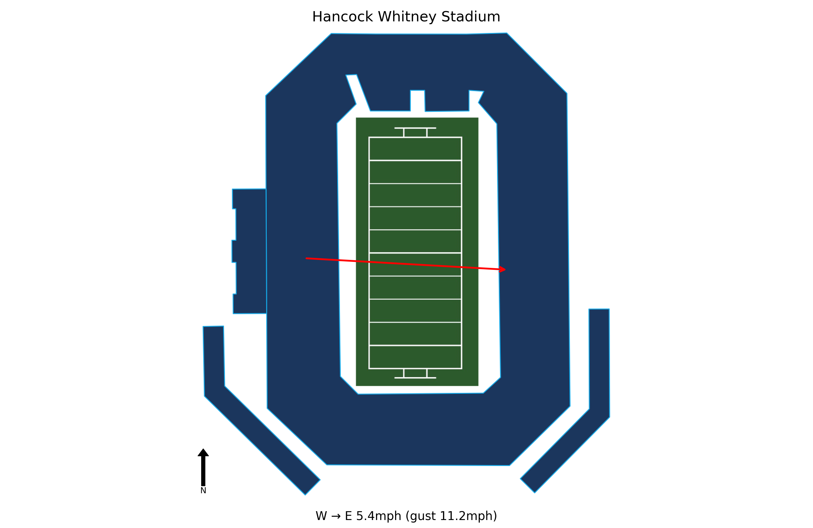 Arkansas State @ South Alabama Preview
