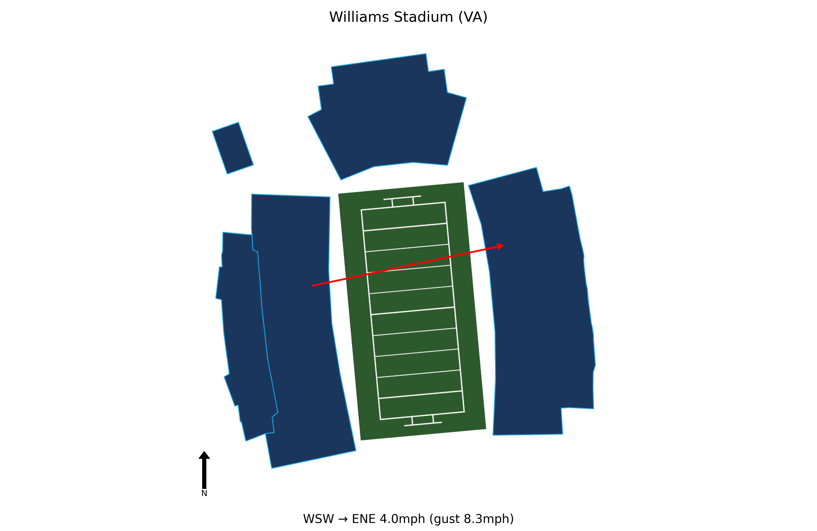 New Mexico State @ Liberty Preview