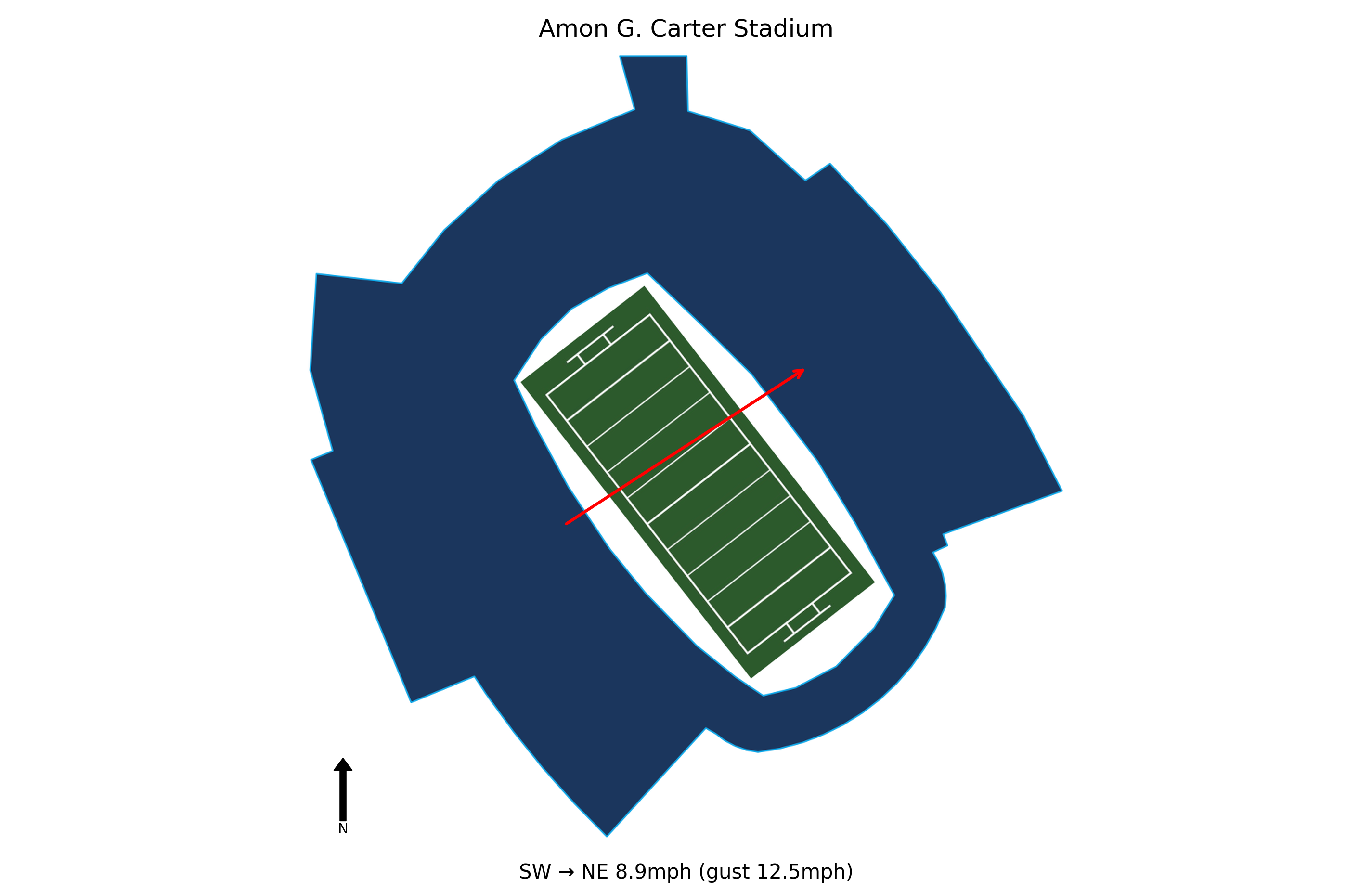 Baylor @ TCU Preview