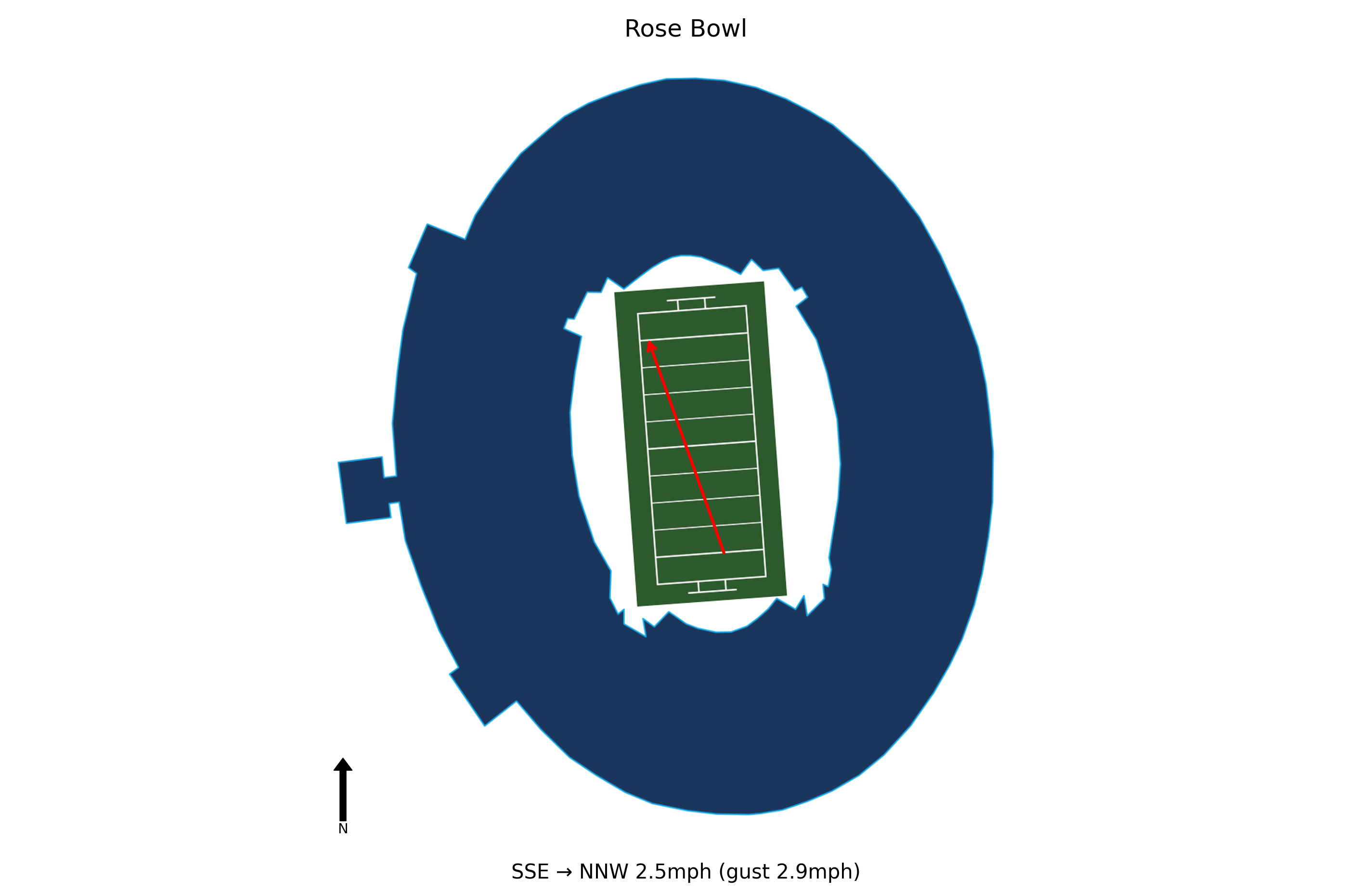 Maryland @ UCLA Preview