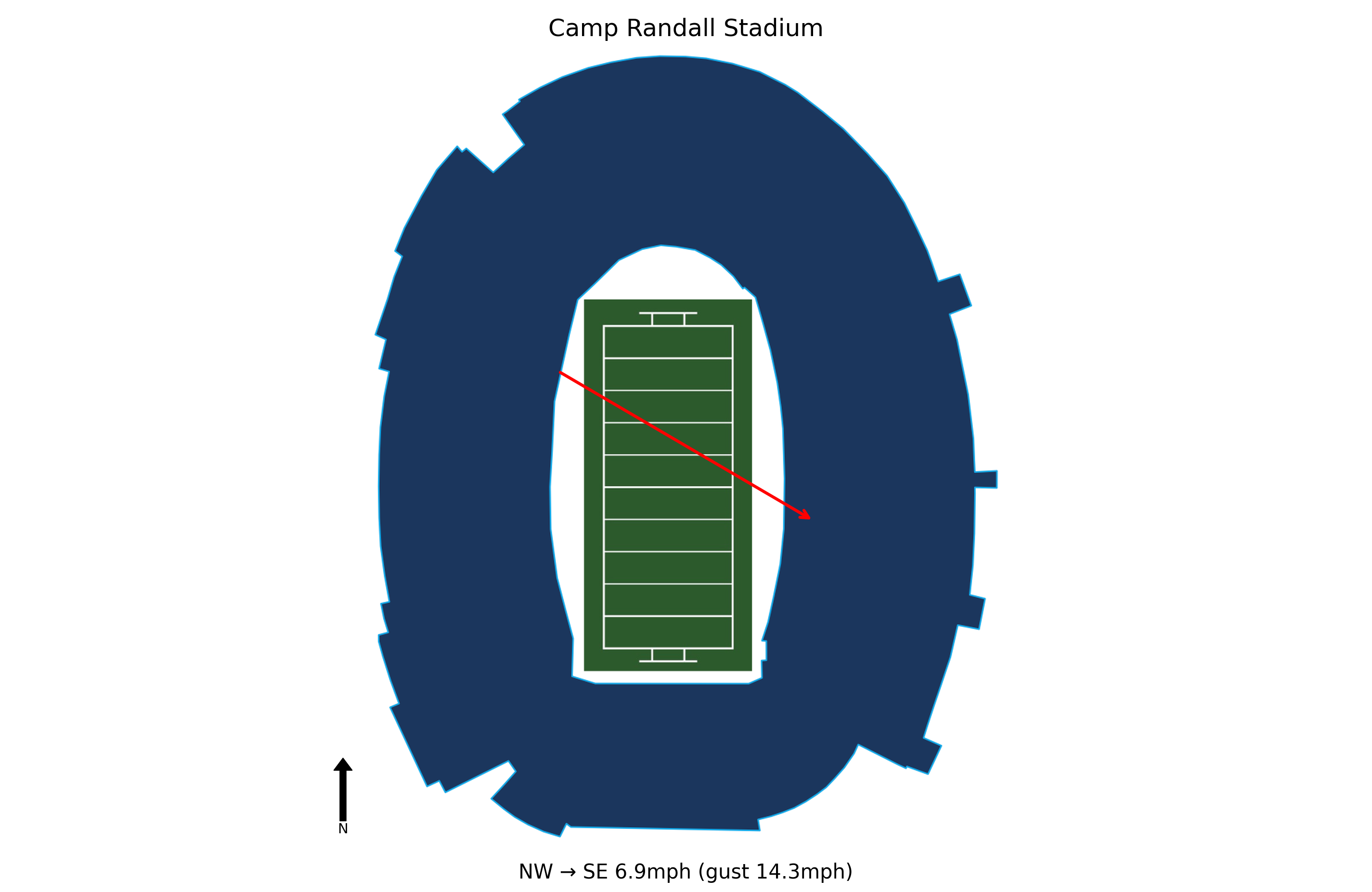 Ohio State @ Wisconsin Preview