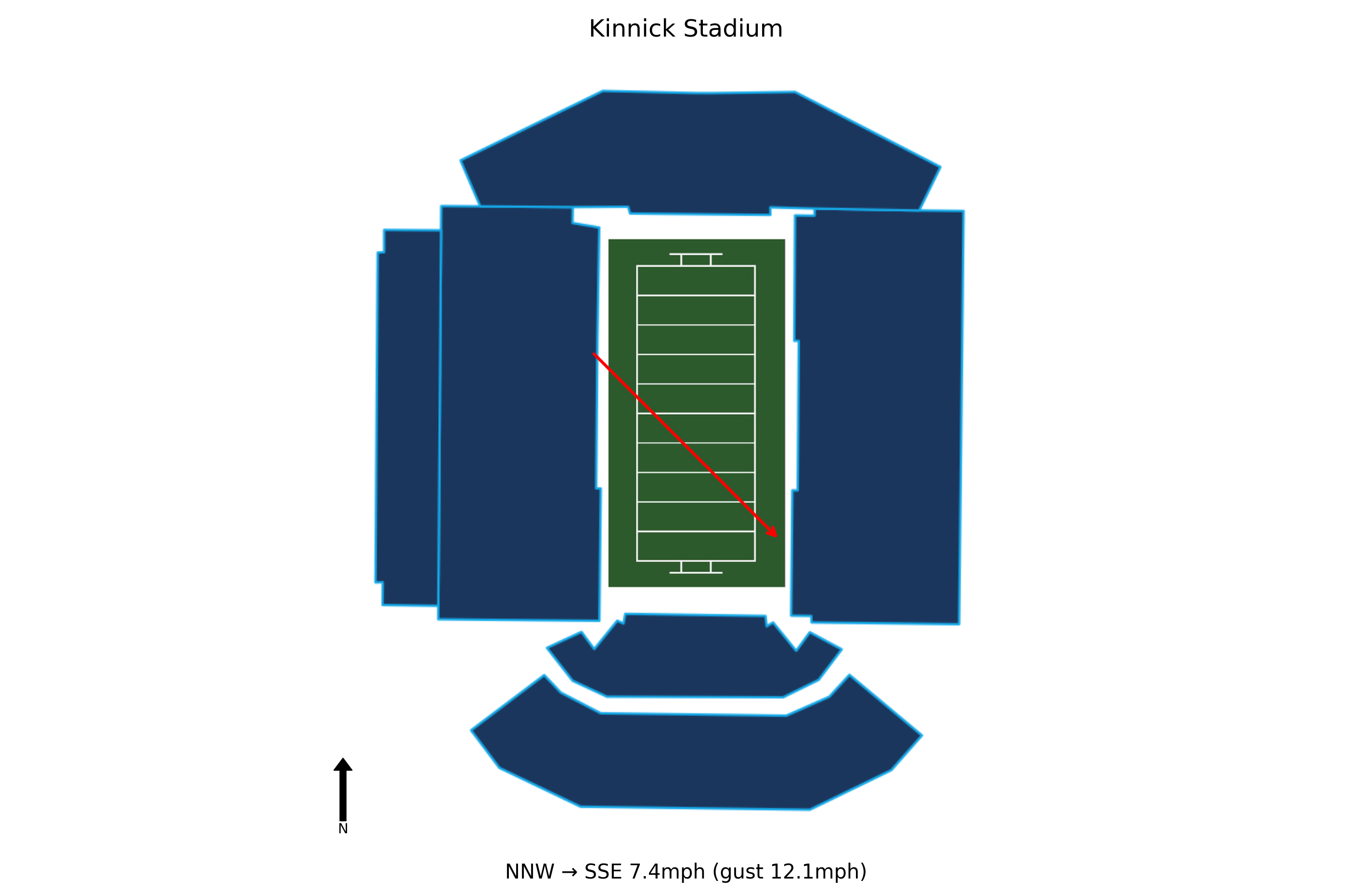 Penn State @ Iowa Preview
