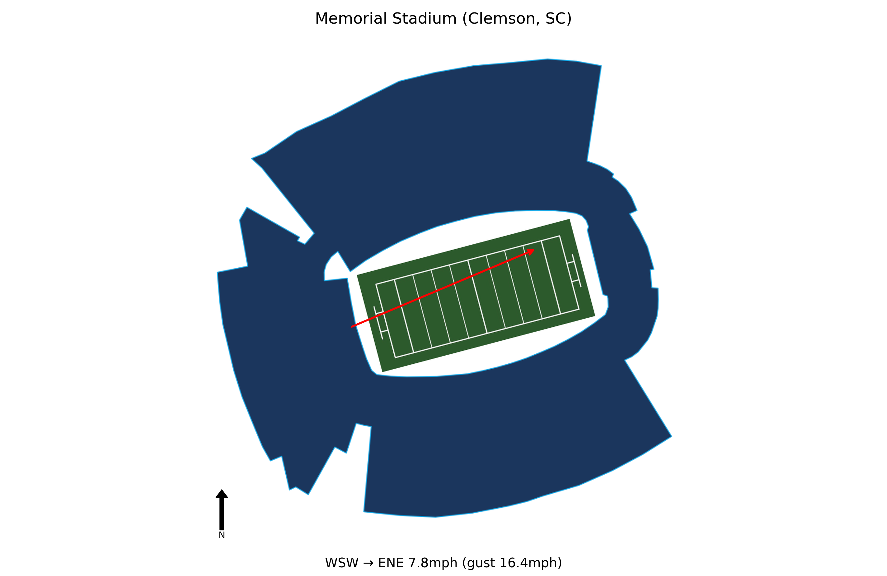 SMU @ Clemson Preview