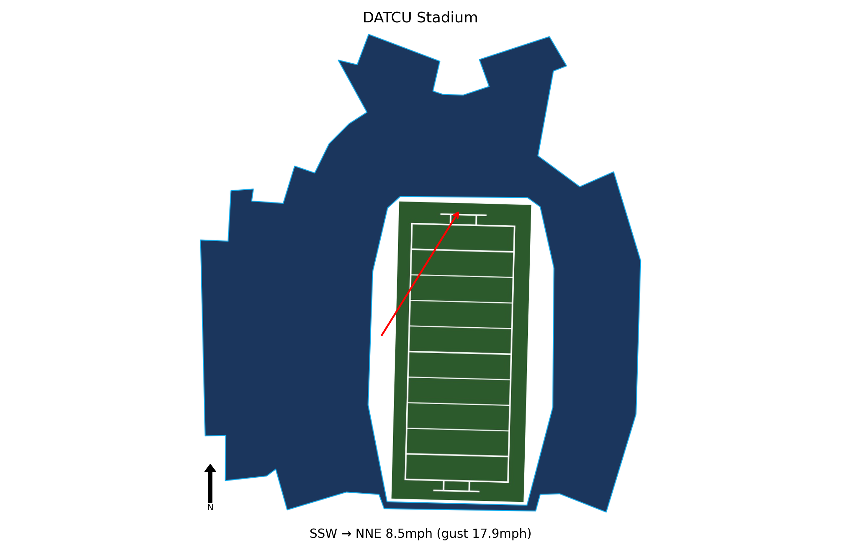 UTSA @ North Texas Preview