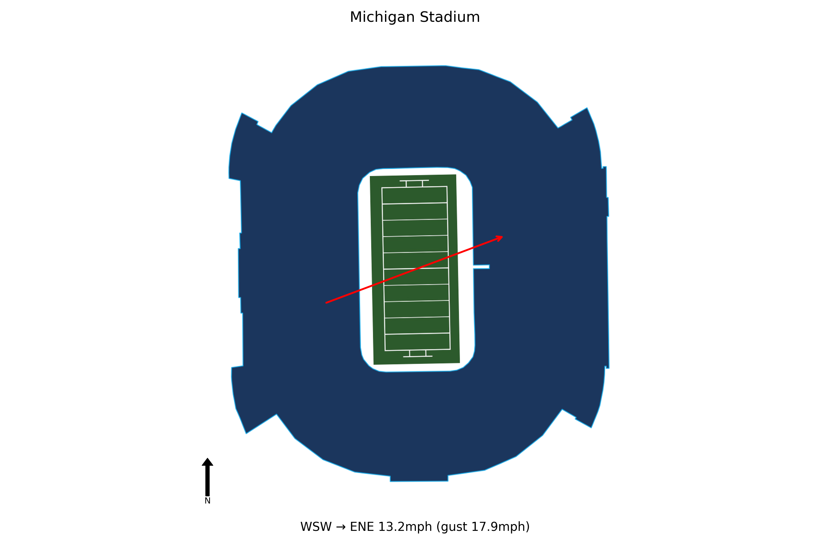 Washington @ Michigan Preview