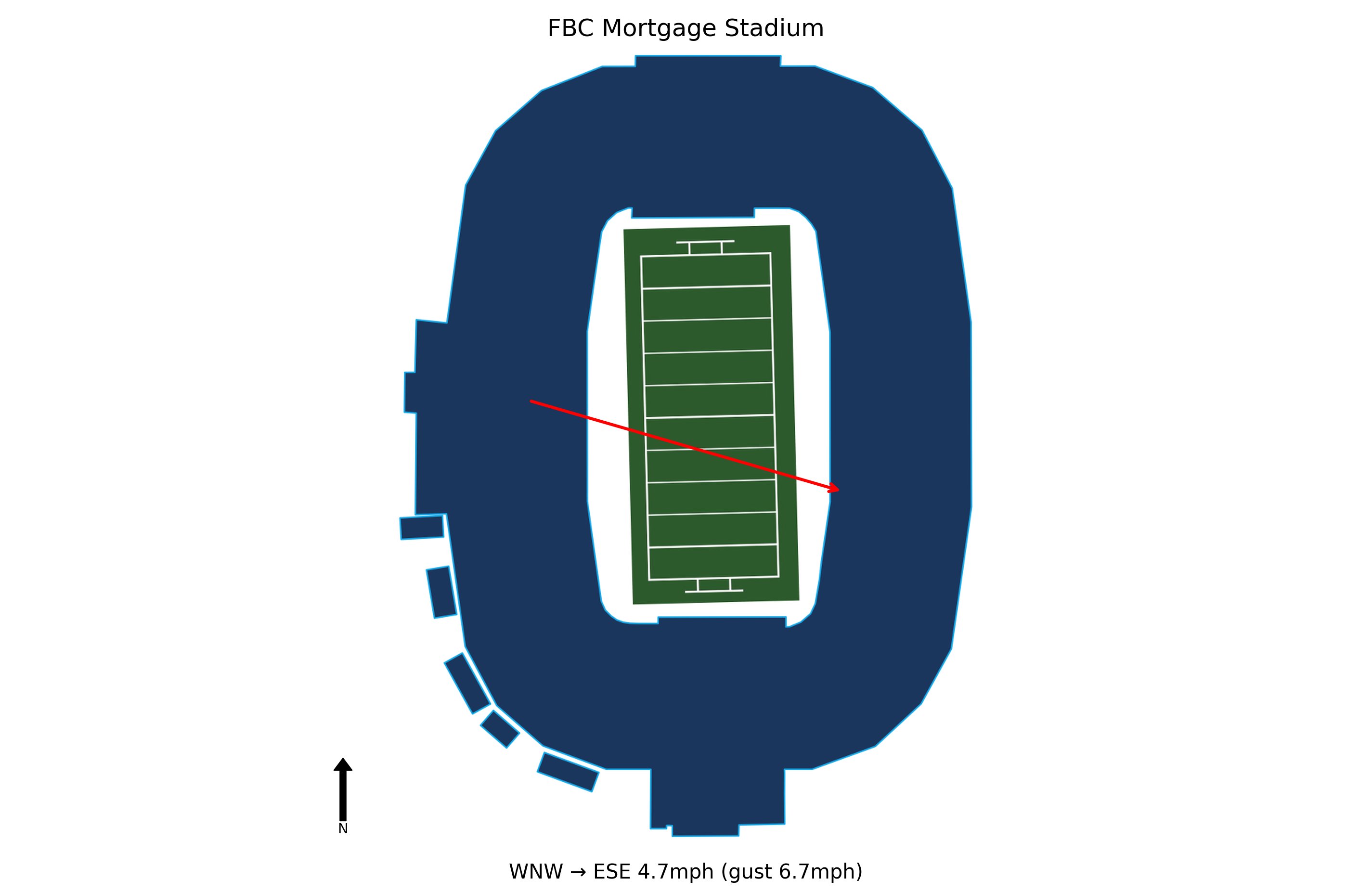 West Virginia @ UCF Preview