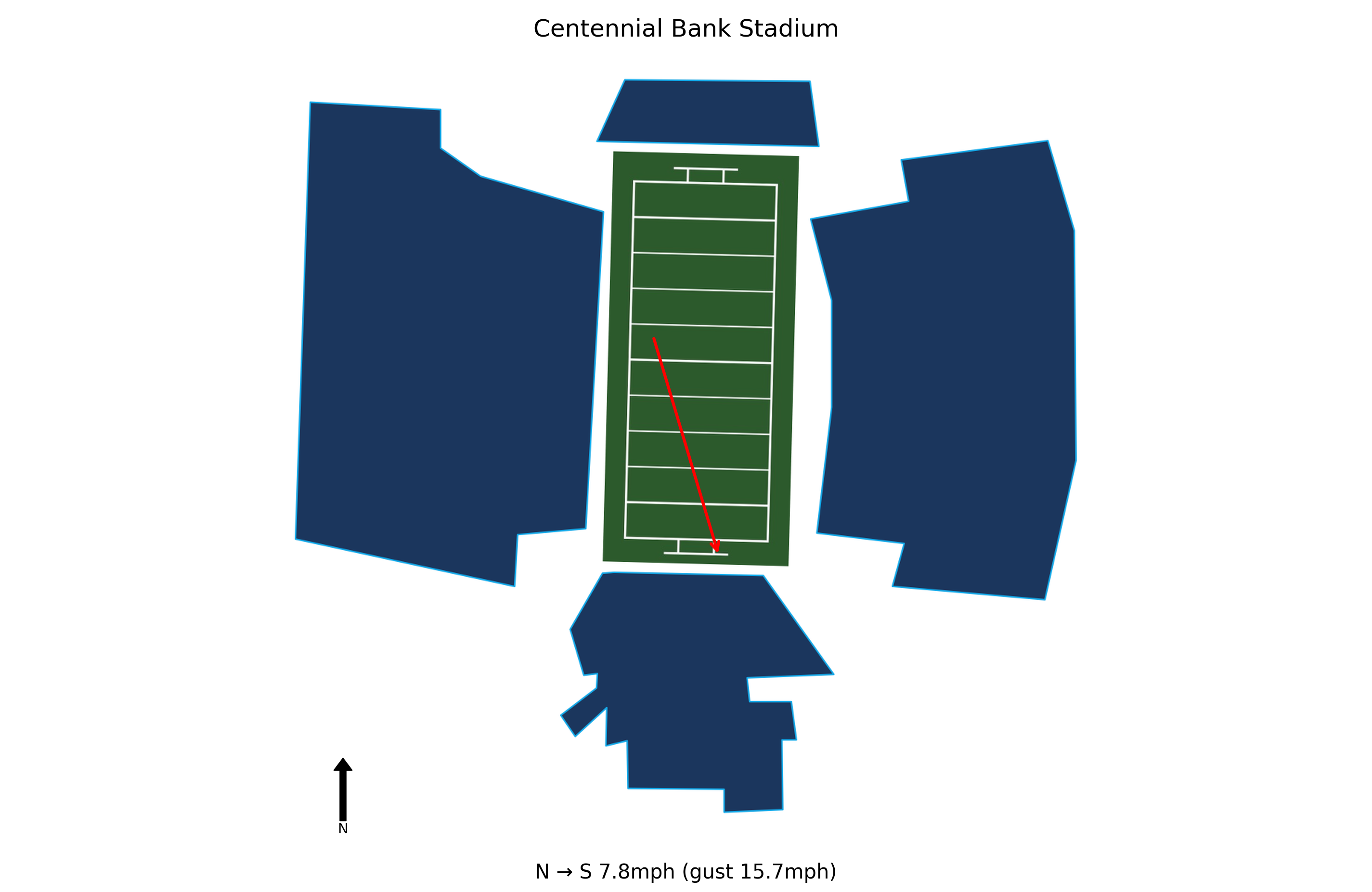 Georgia Southern @ Arkansas State Preview
