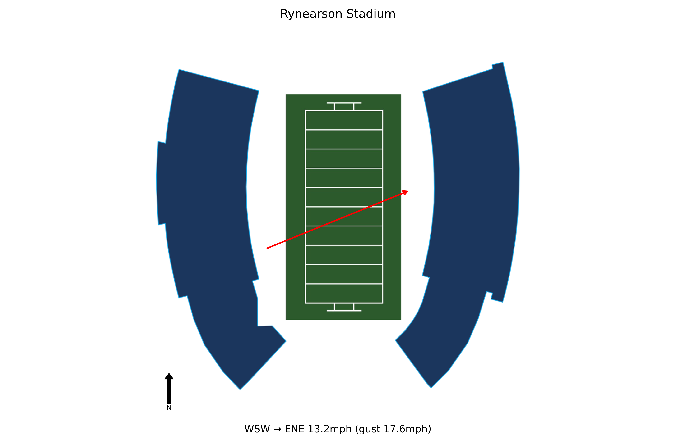 Ohio @ Eastern Michigan Preview