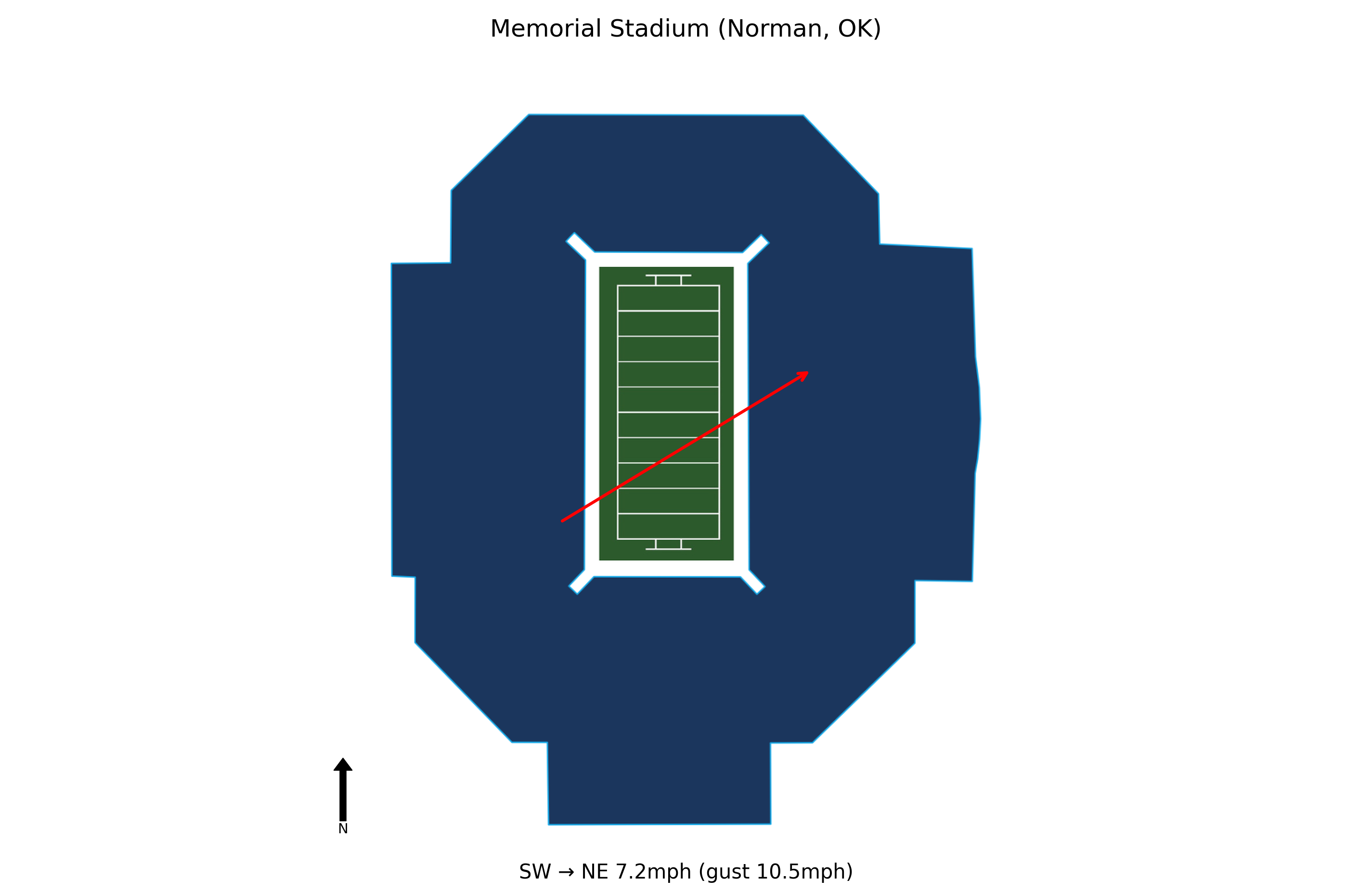 Ole Miss @ Oklahoma Preview